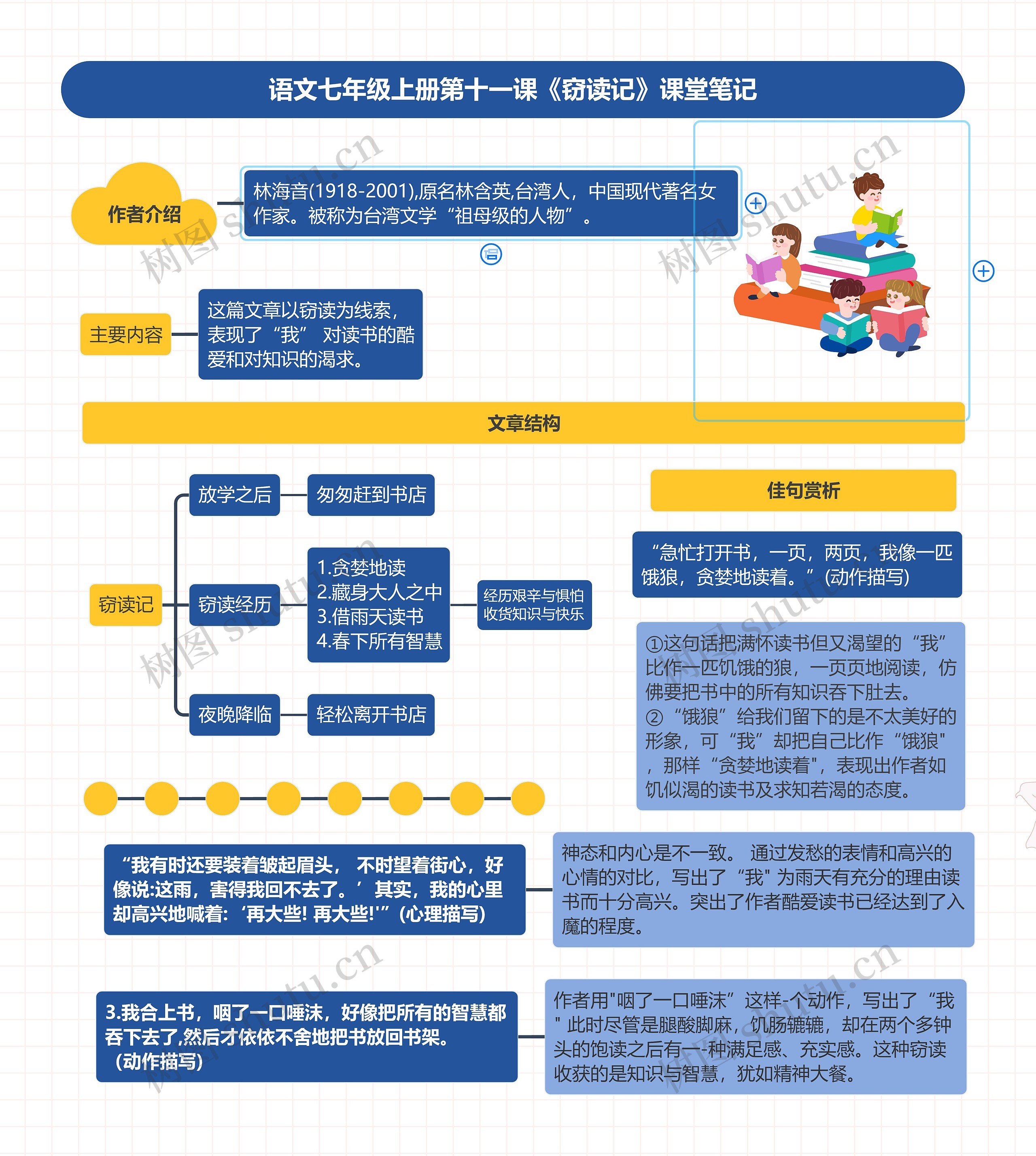 语文七年级上册第十一课《窃读记》课堂笔记