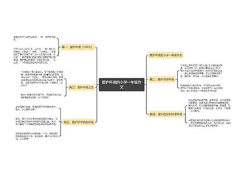 爱护环境的小学一年级作文