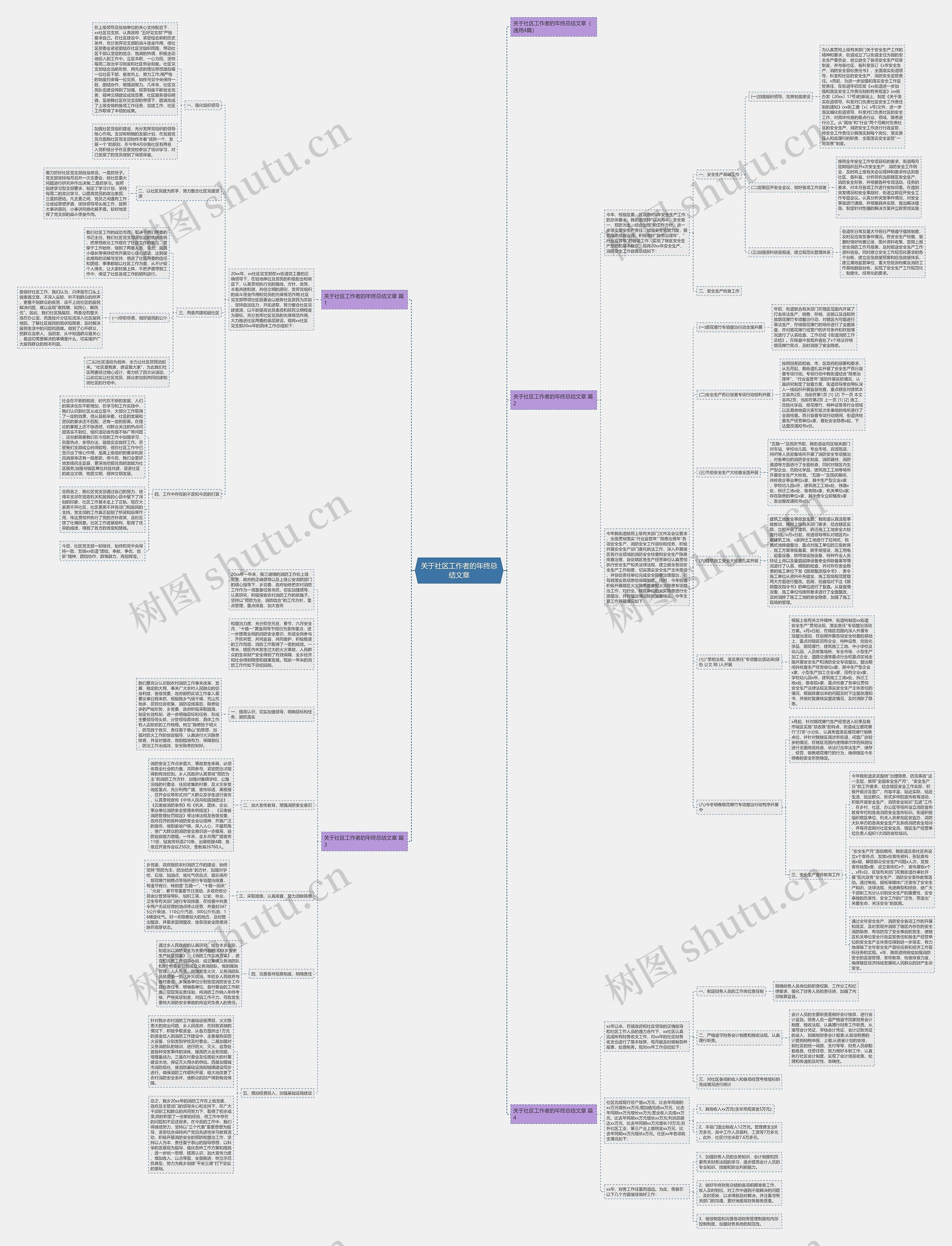 关于社区工作者的年终总结文章思维导图