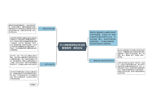 中小学教师资格证考试网整理推荐：课程目标