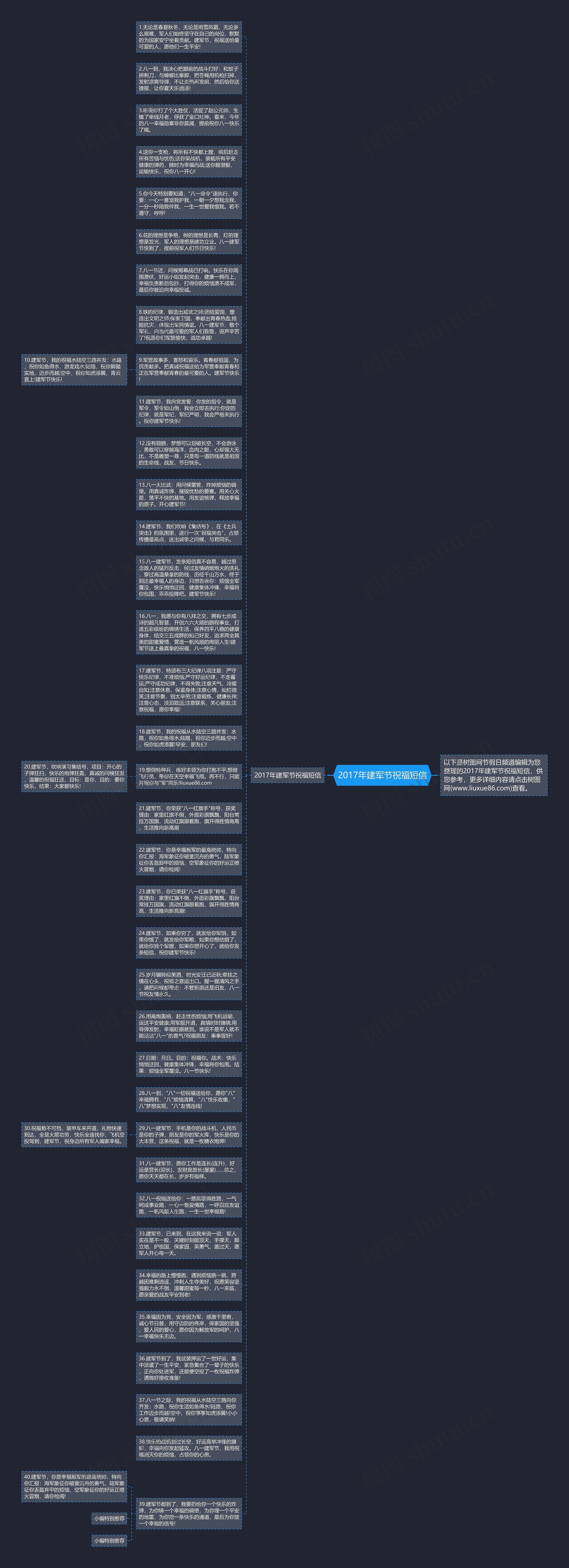 2017年建军节祝福短信思维导图
