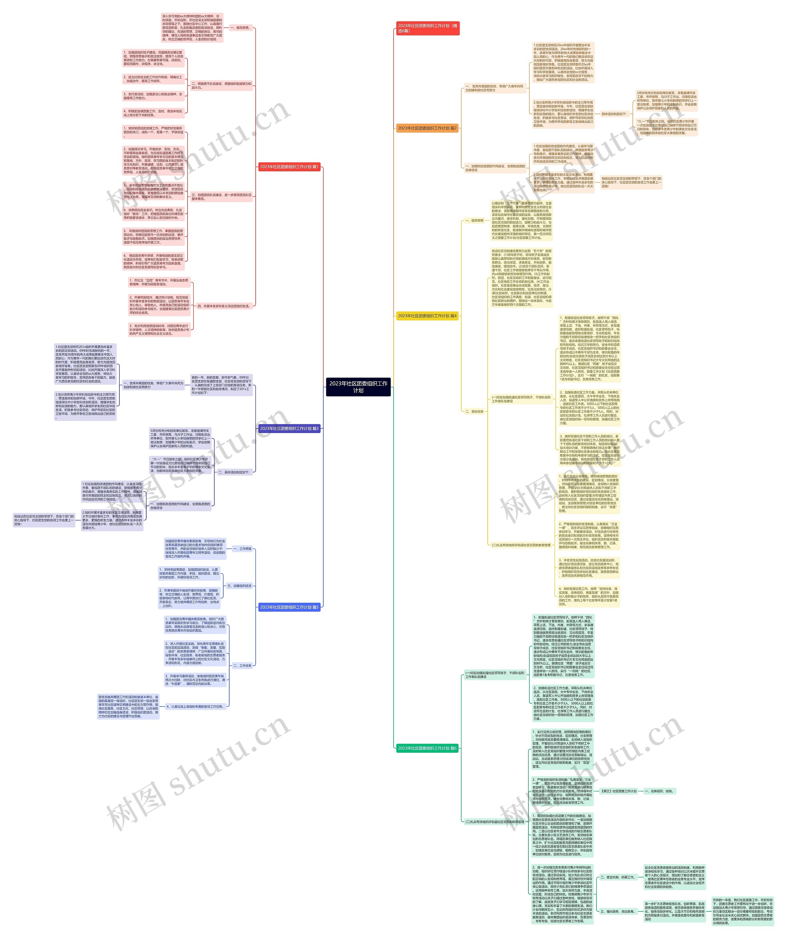2023年社区团委组织工作计划思维导图