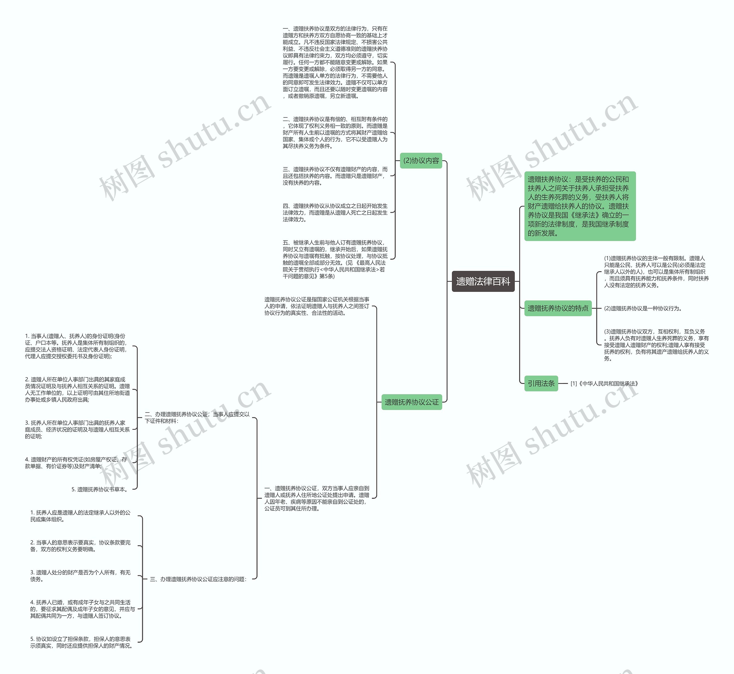 遗赠法律百科思维导图