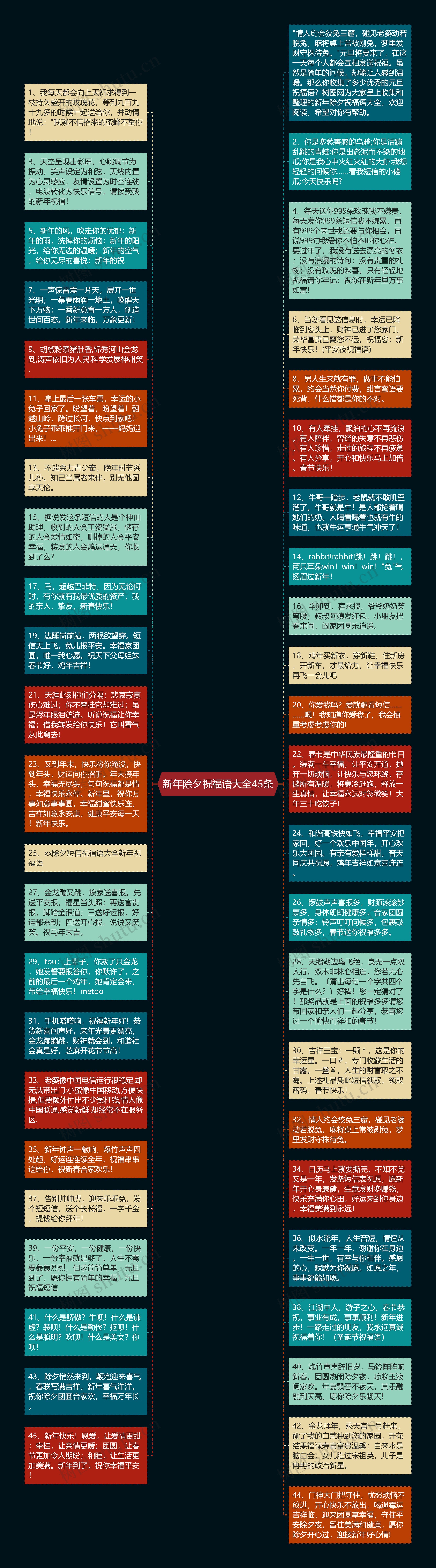 新年除夕祝福语大全45条思维导图