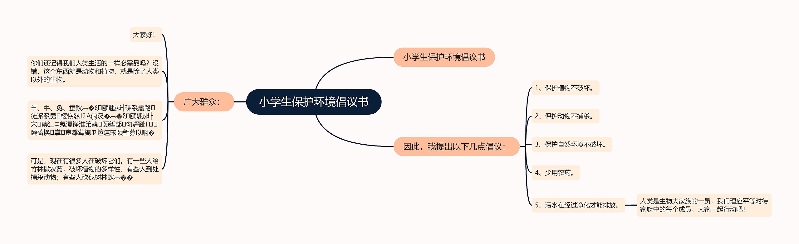 小学生保护环境倡议书