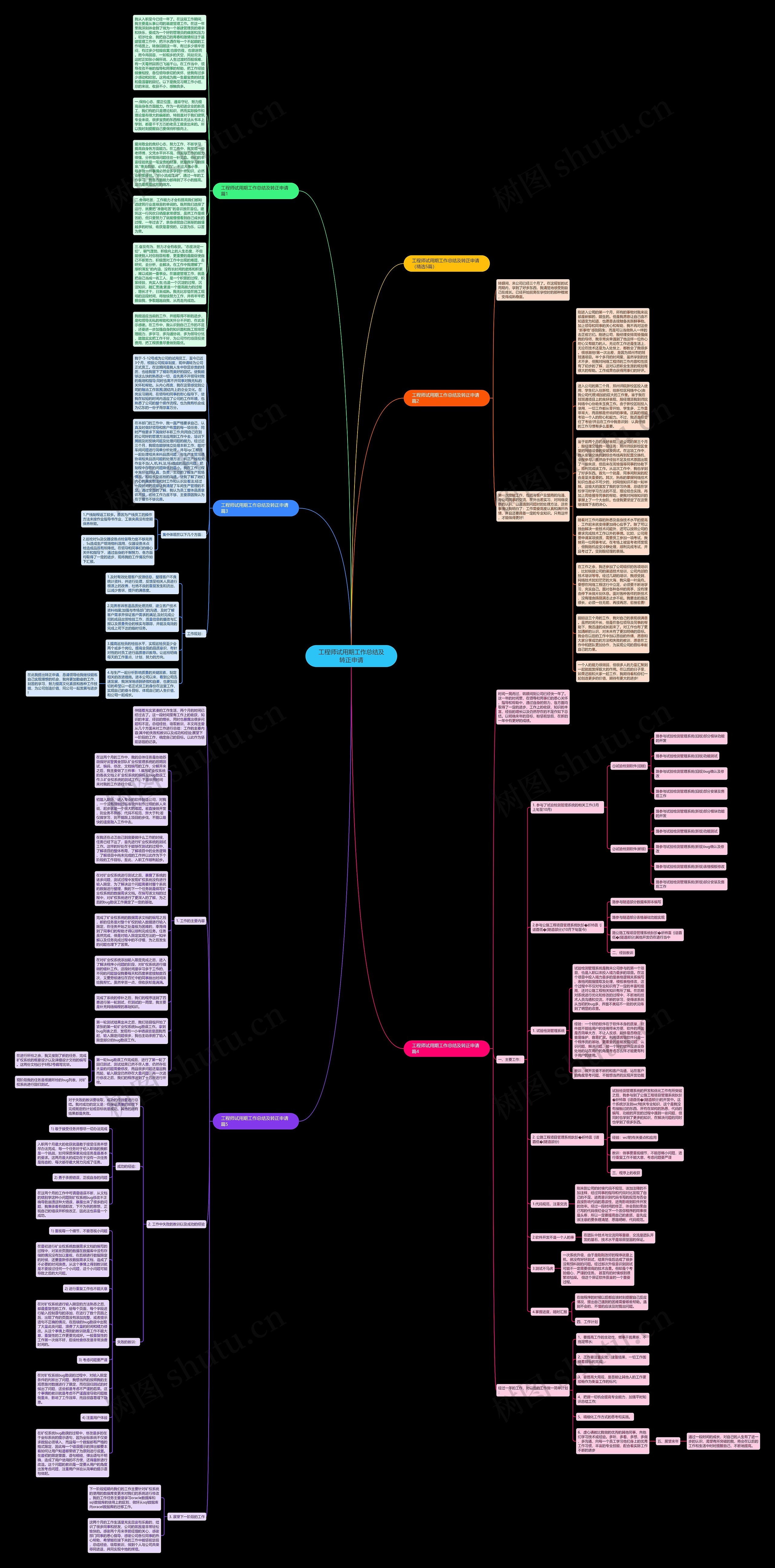 工程师试用期工作总结及转正申请思维导图