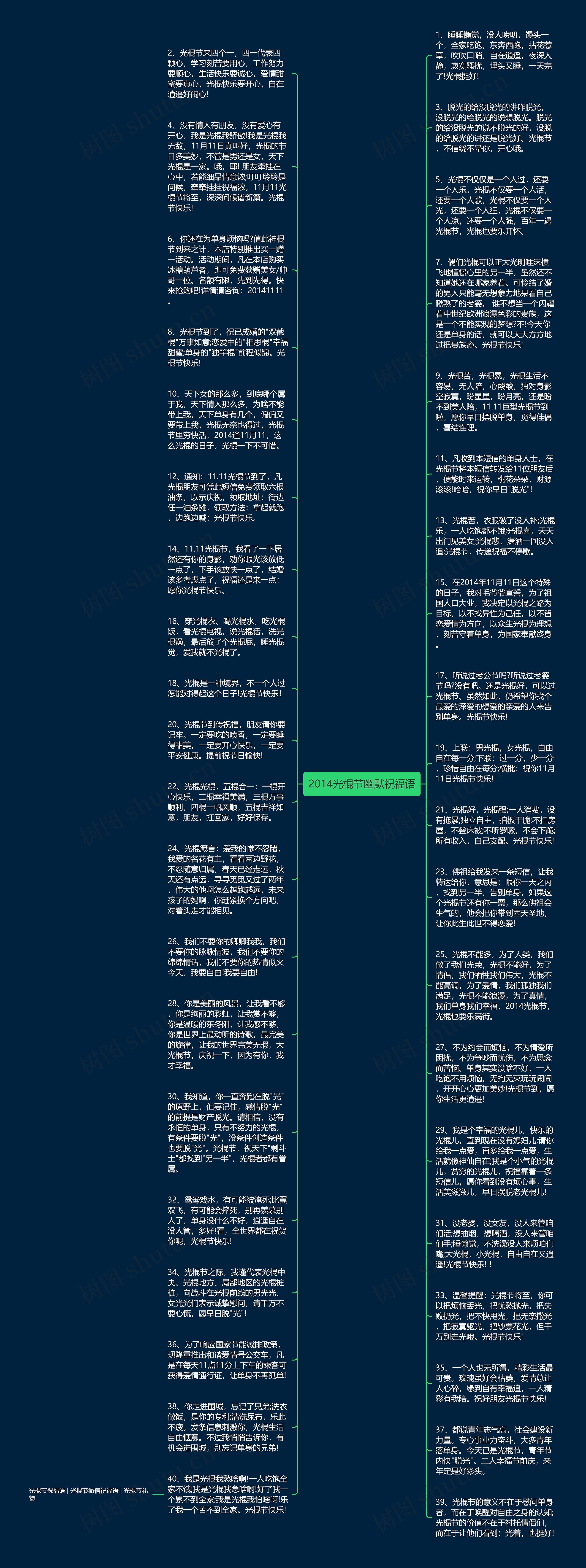 2014光棍节幽默祝福语思维导图