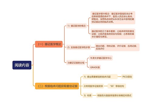 循证医学概论