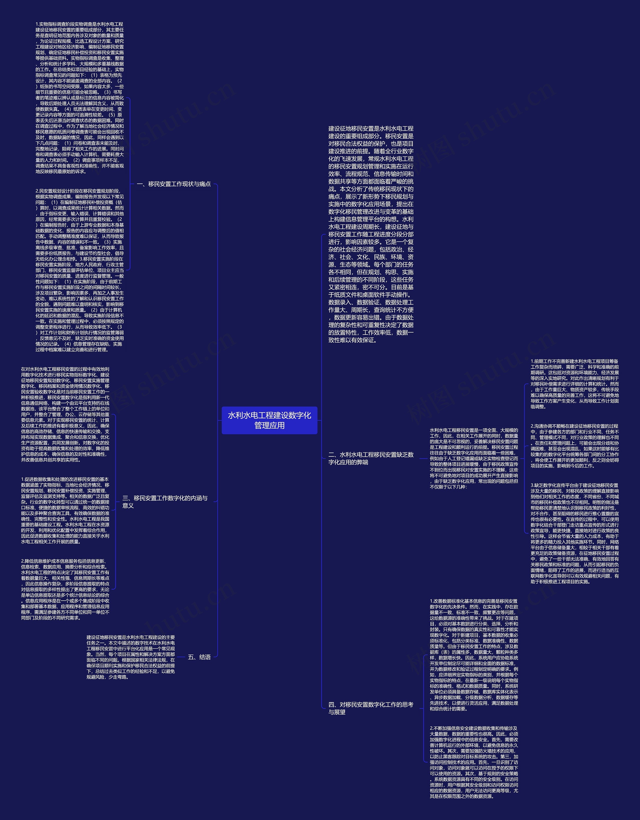 水利水电工程建设数字化管理应用思维导图