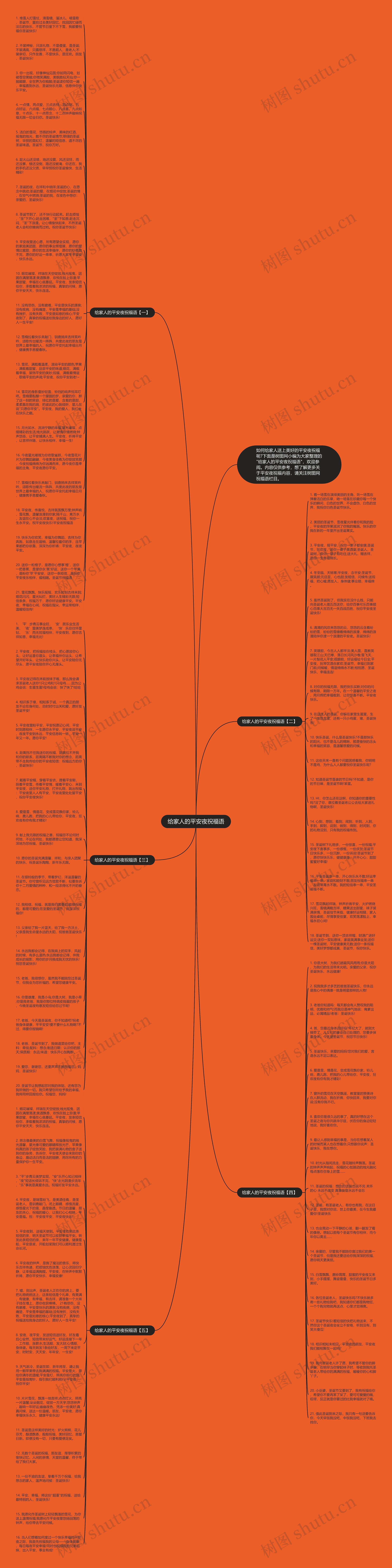 给家人的平安夜祝福语思维导图