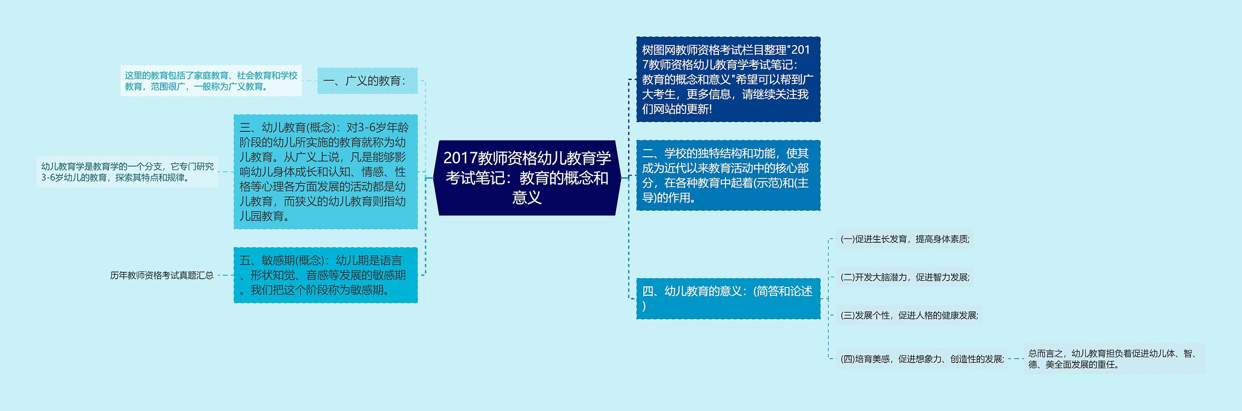 2017教师资格幼儿教育学考试笔记：教育的概念和意义