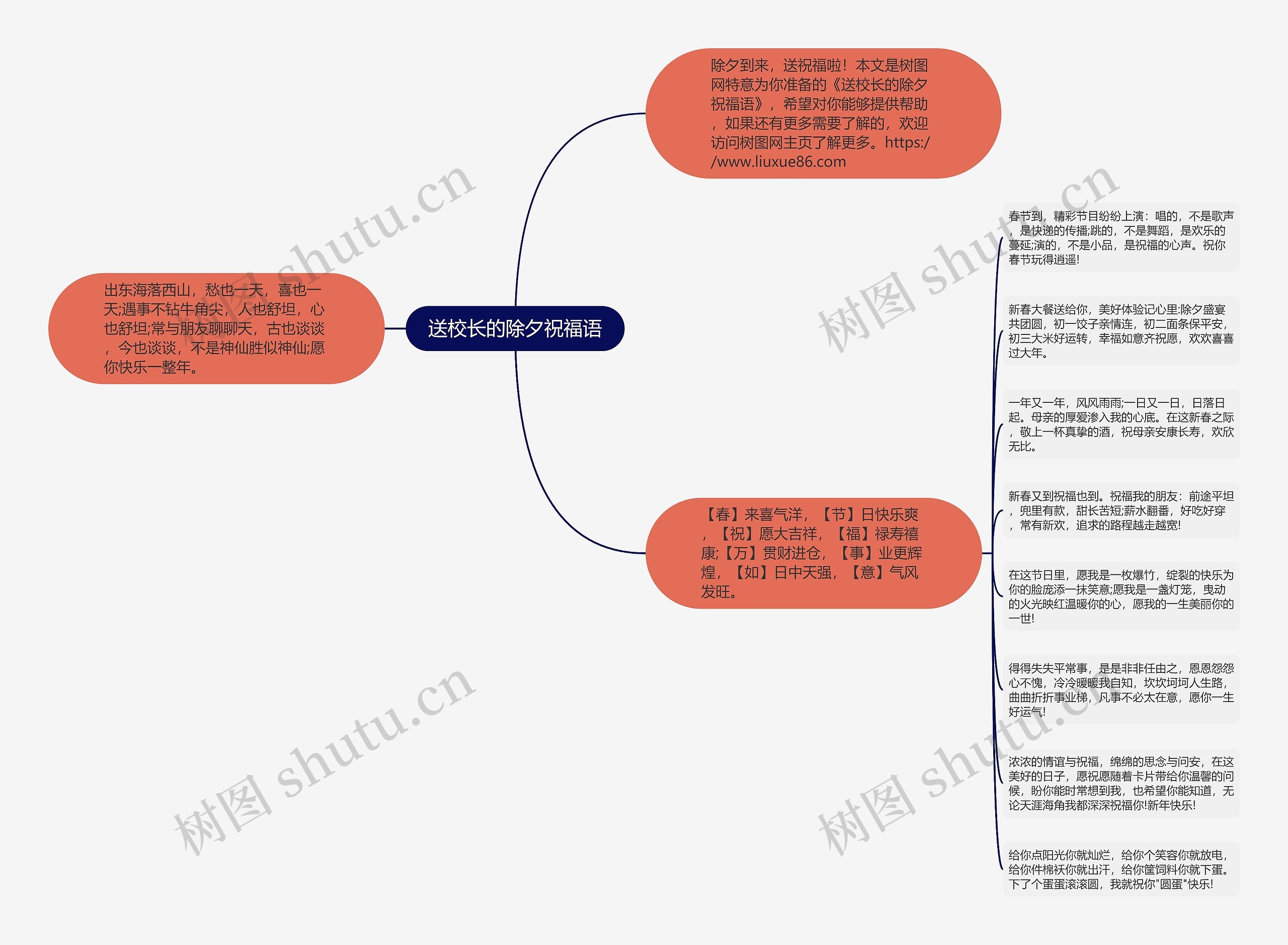 送校长的除夕祝福语思维导图
