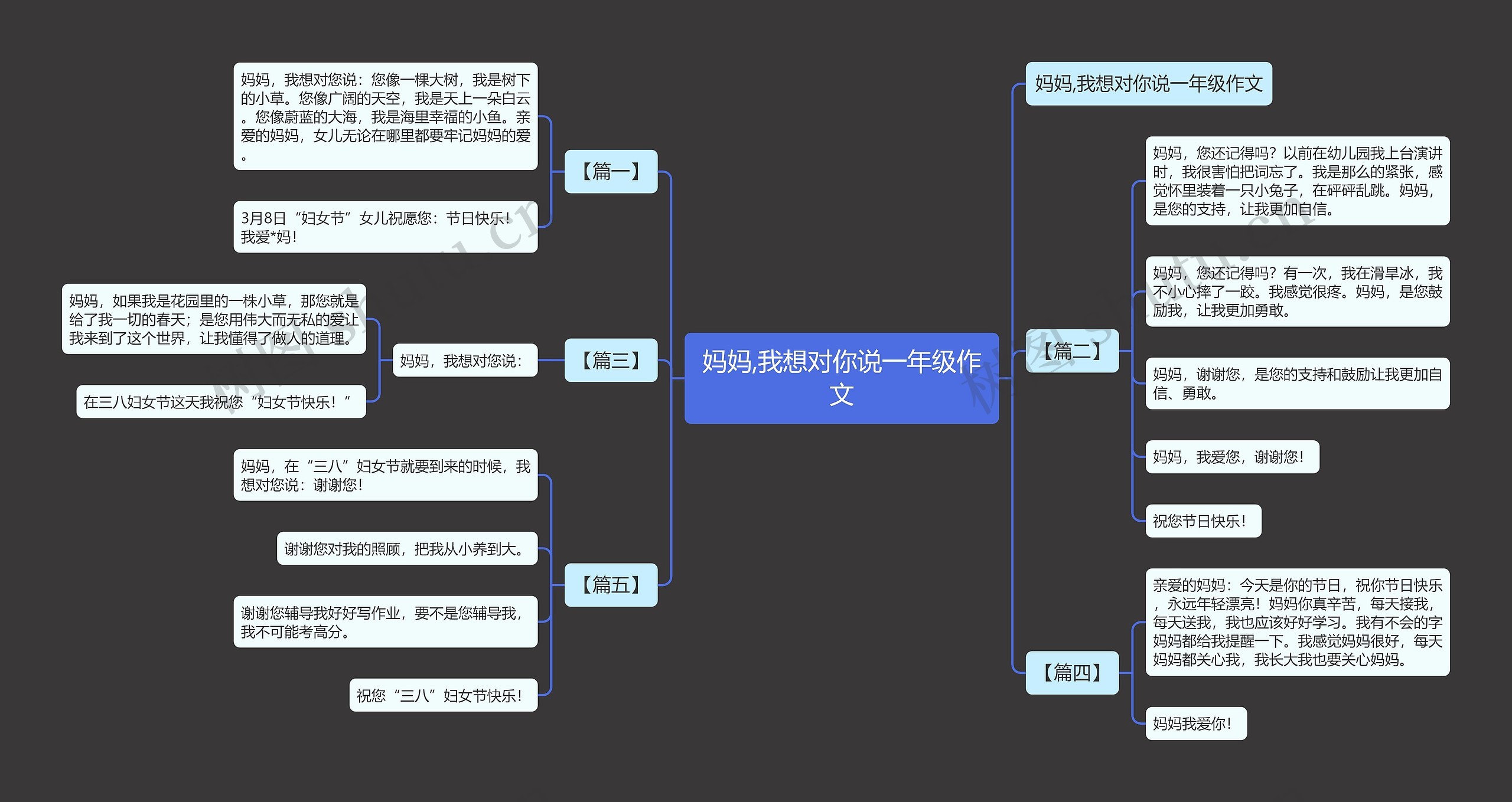 妈妈,我想对你说一年级作文