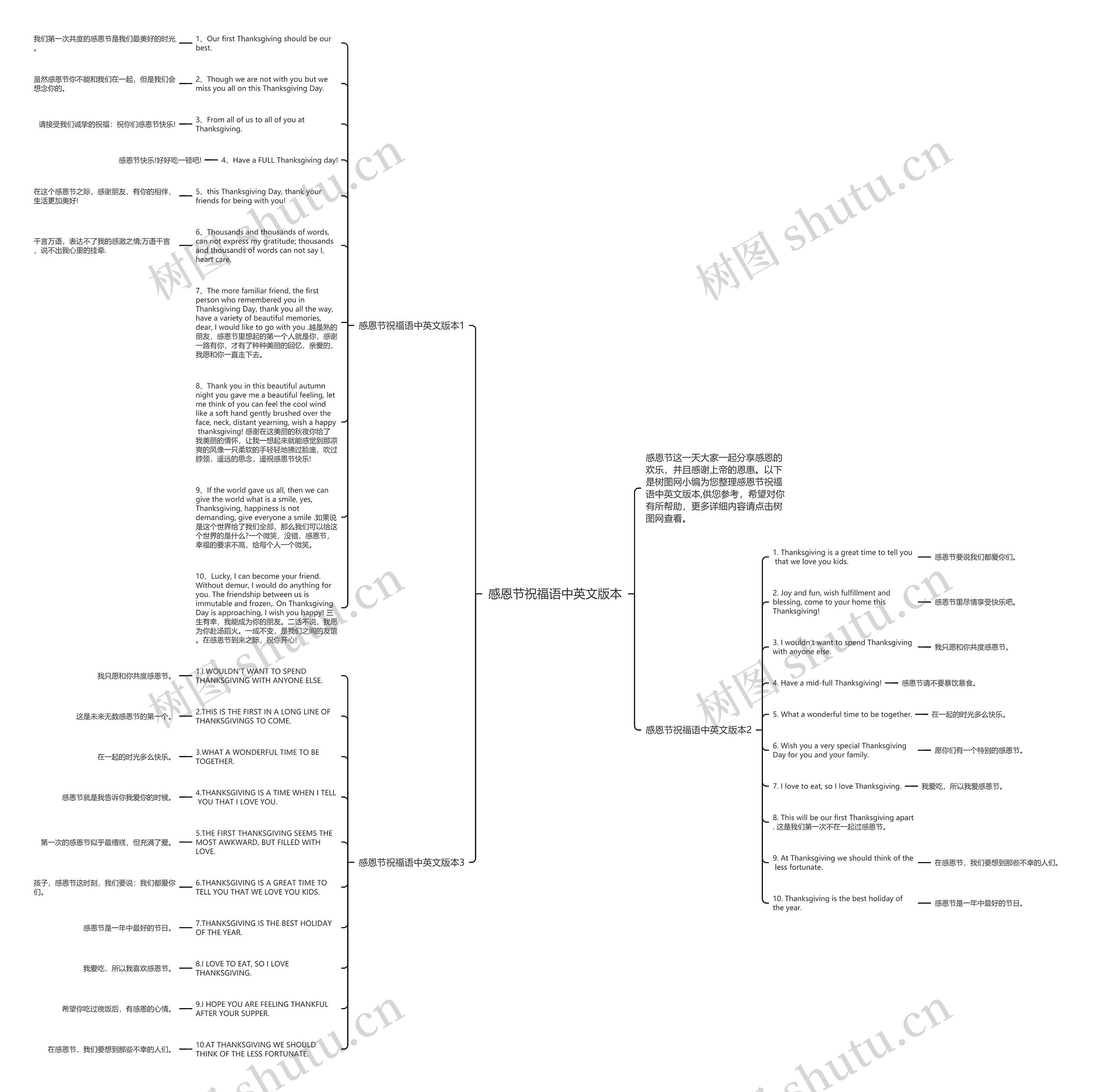 感恩节祝福语中英文版本思维导图