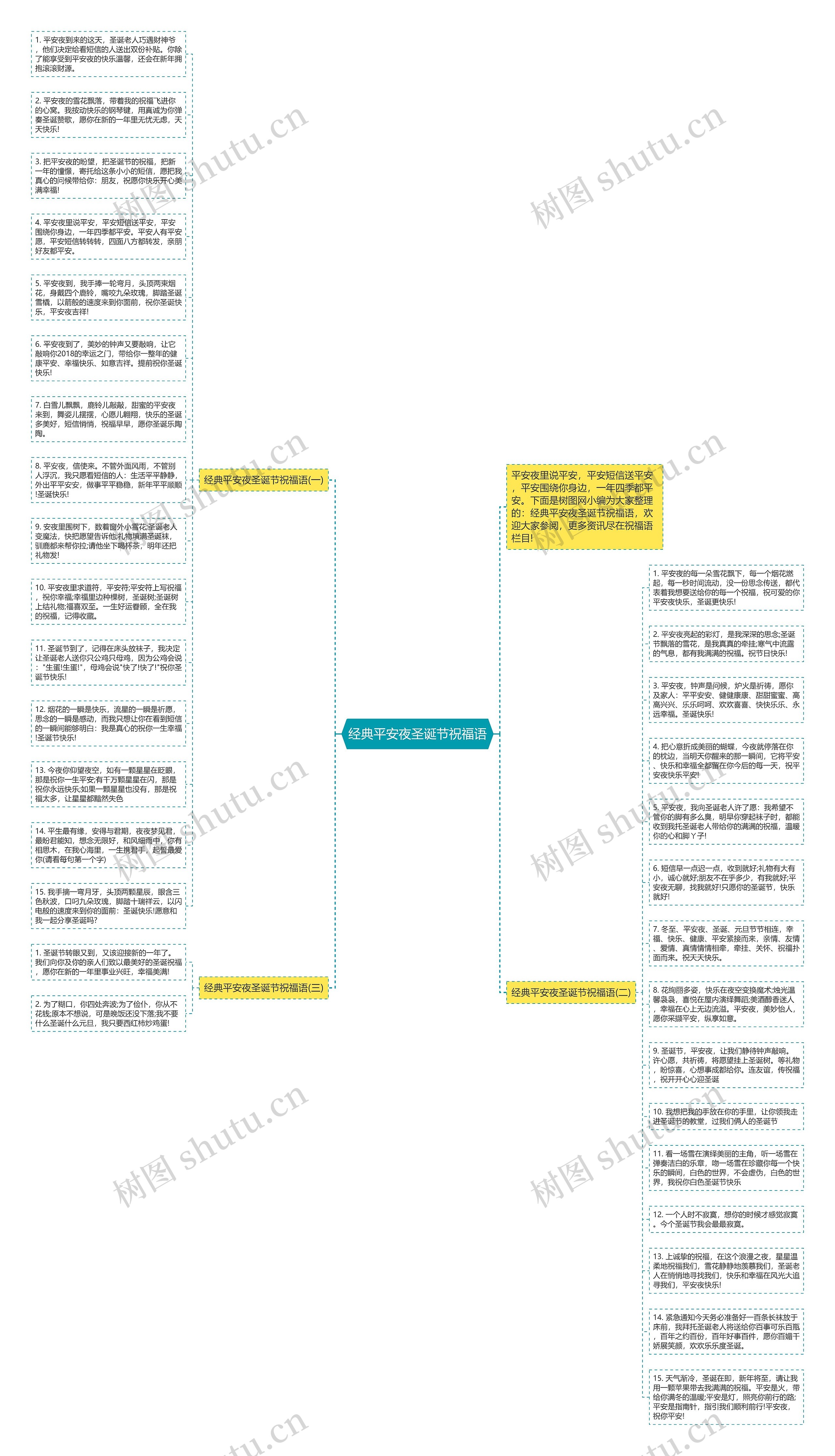 经典平安夜圣诞节祝福语思维导图
