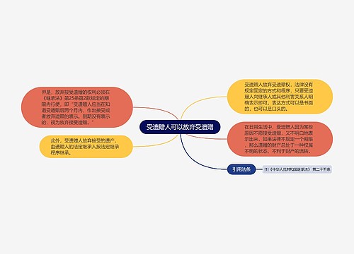 受遗赠人可以放弃受遗赠