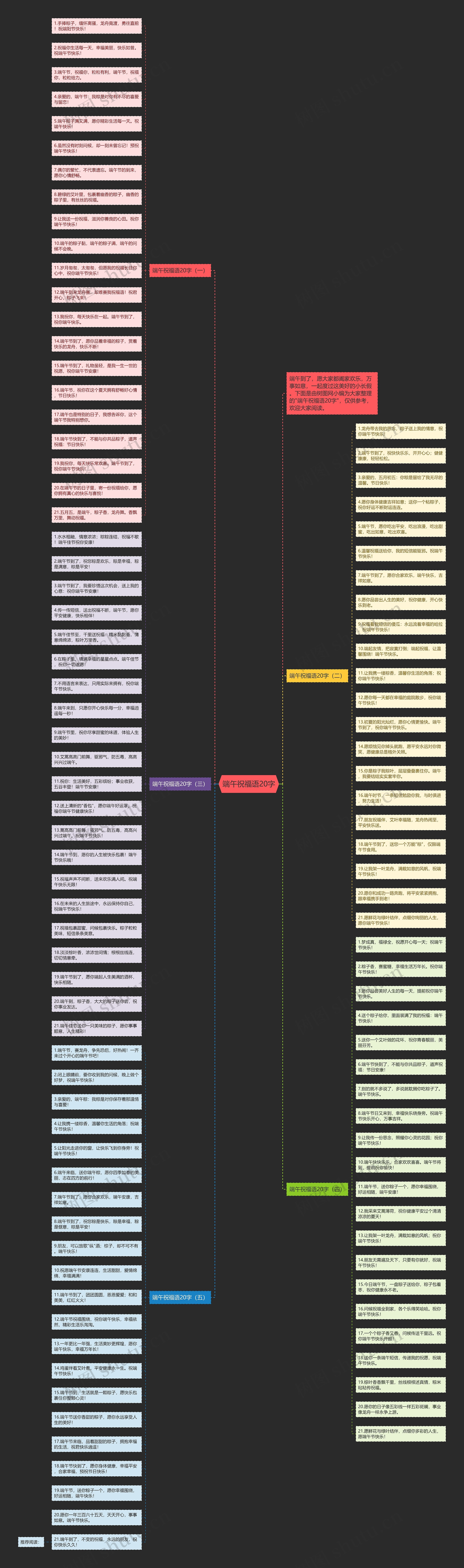 端午祝福语20字思维导图