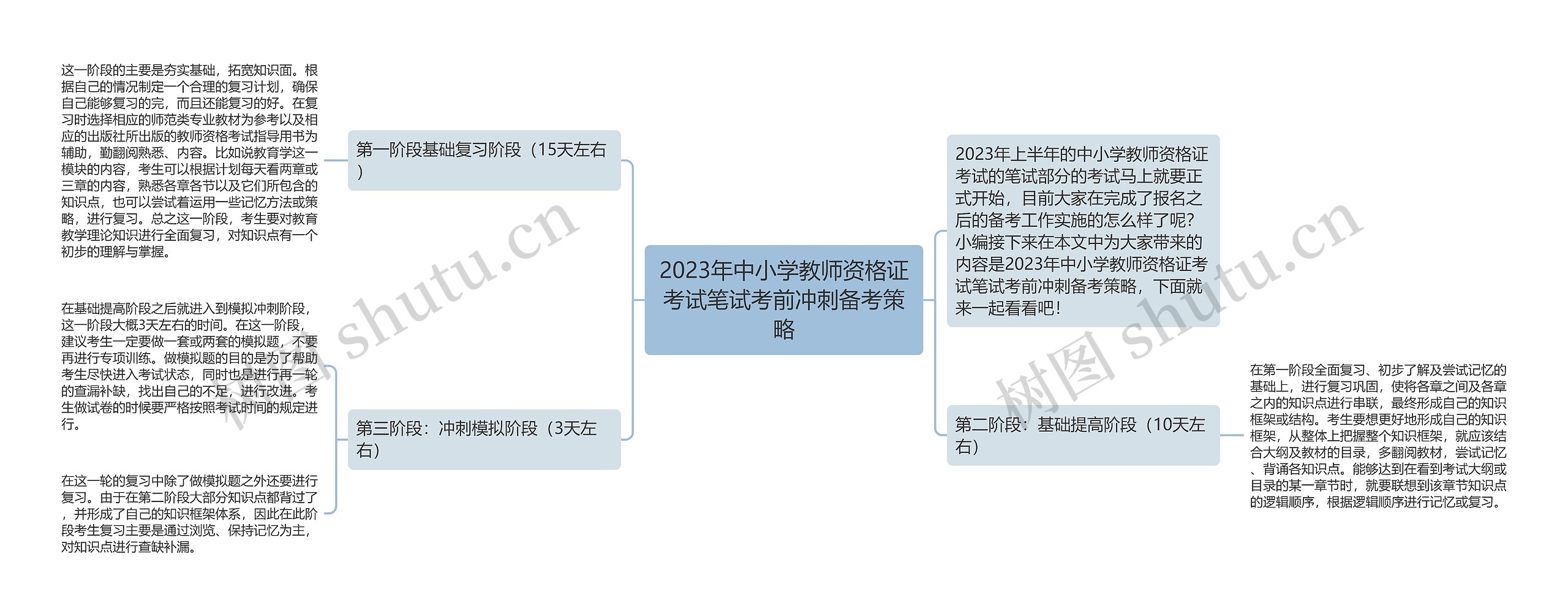 2023年中小学教师资格证考试笔试考前冲刺备考策略