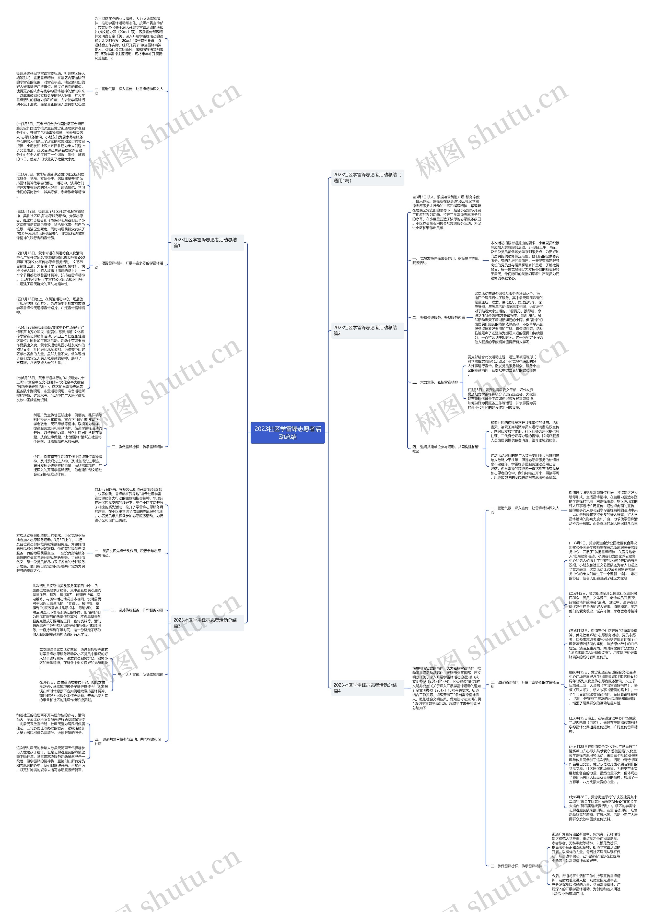2023社区学雷锋志愿者活动总结思维导图