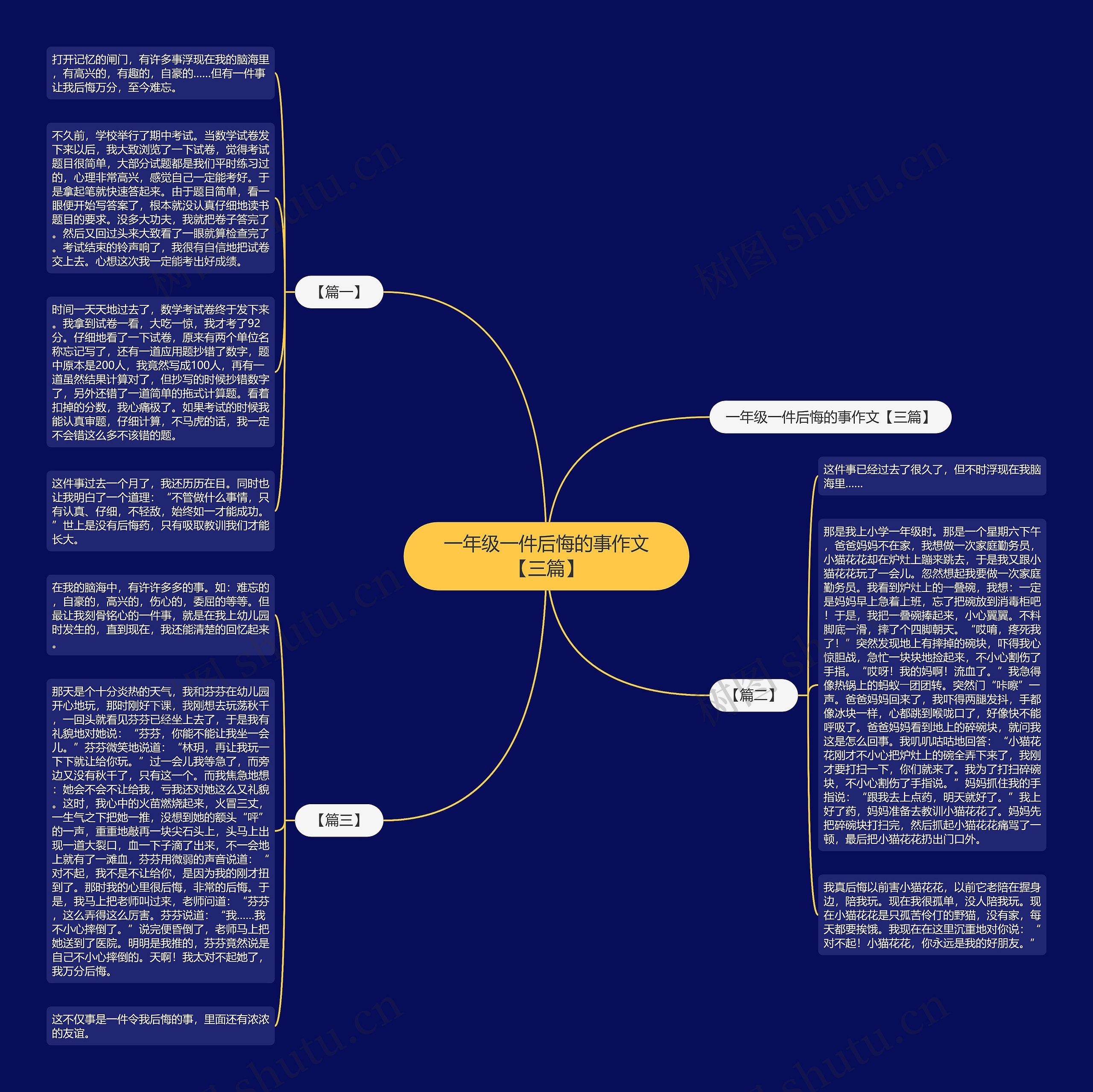 一年级一件后悔的事作文【三篇】思维导图