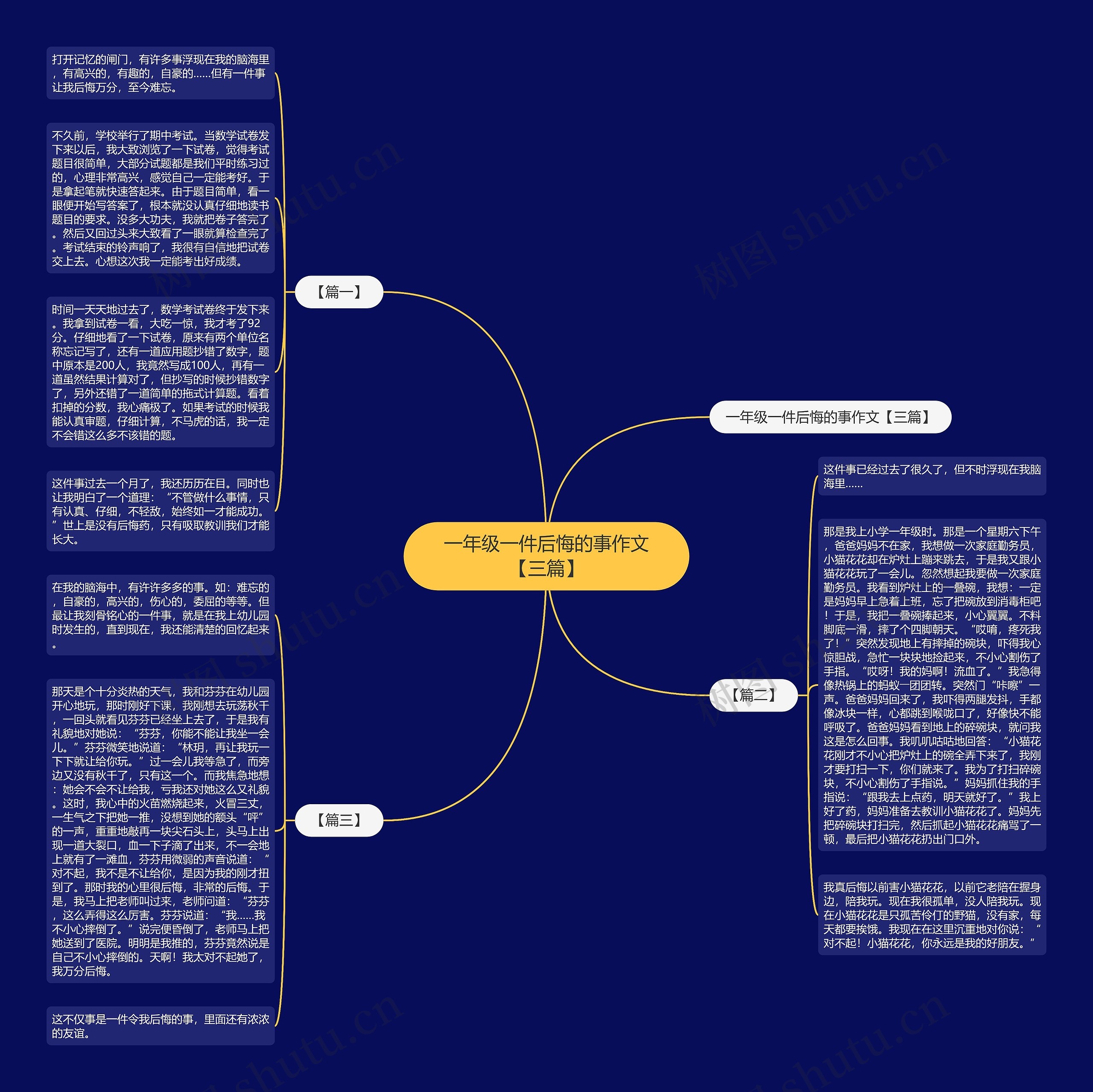 一年级一件后悔的事作文【三篇】思维导图高清图 一年级一件后悔的事作文【三篇】思维导图