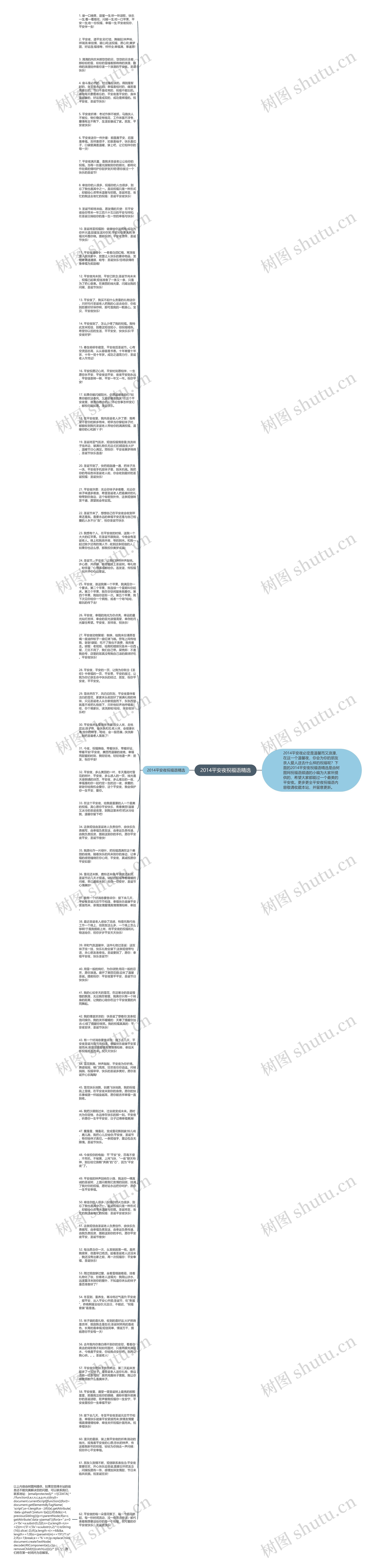 2014平安夜祝福语精选思维导图