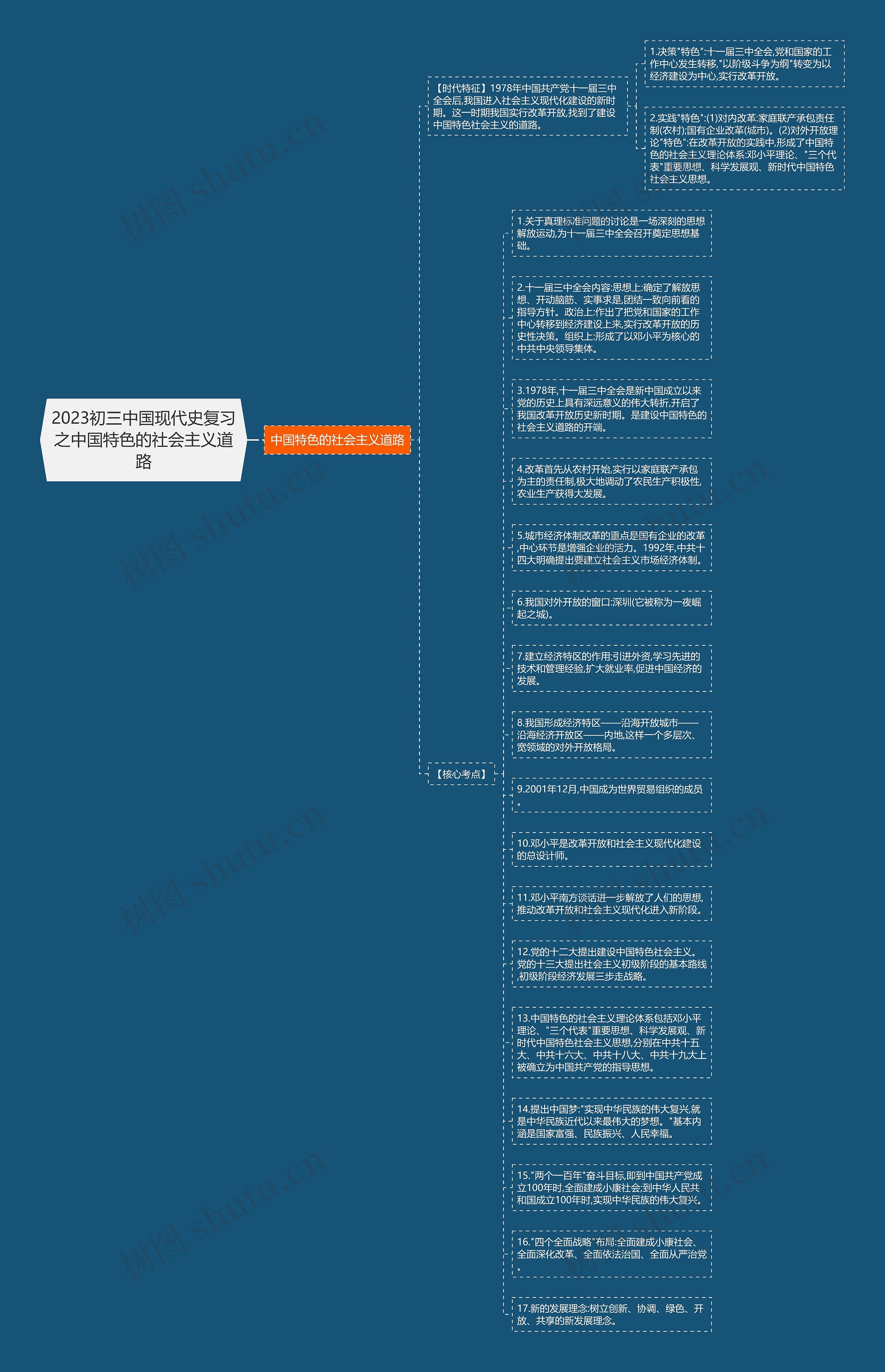 2023初三中国现代史复习之中国特色的社会主义道路