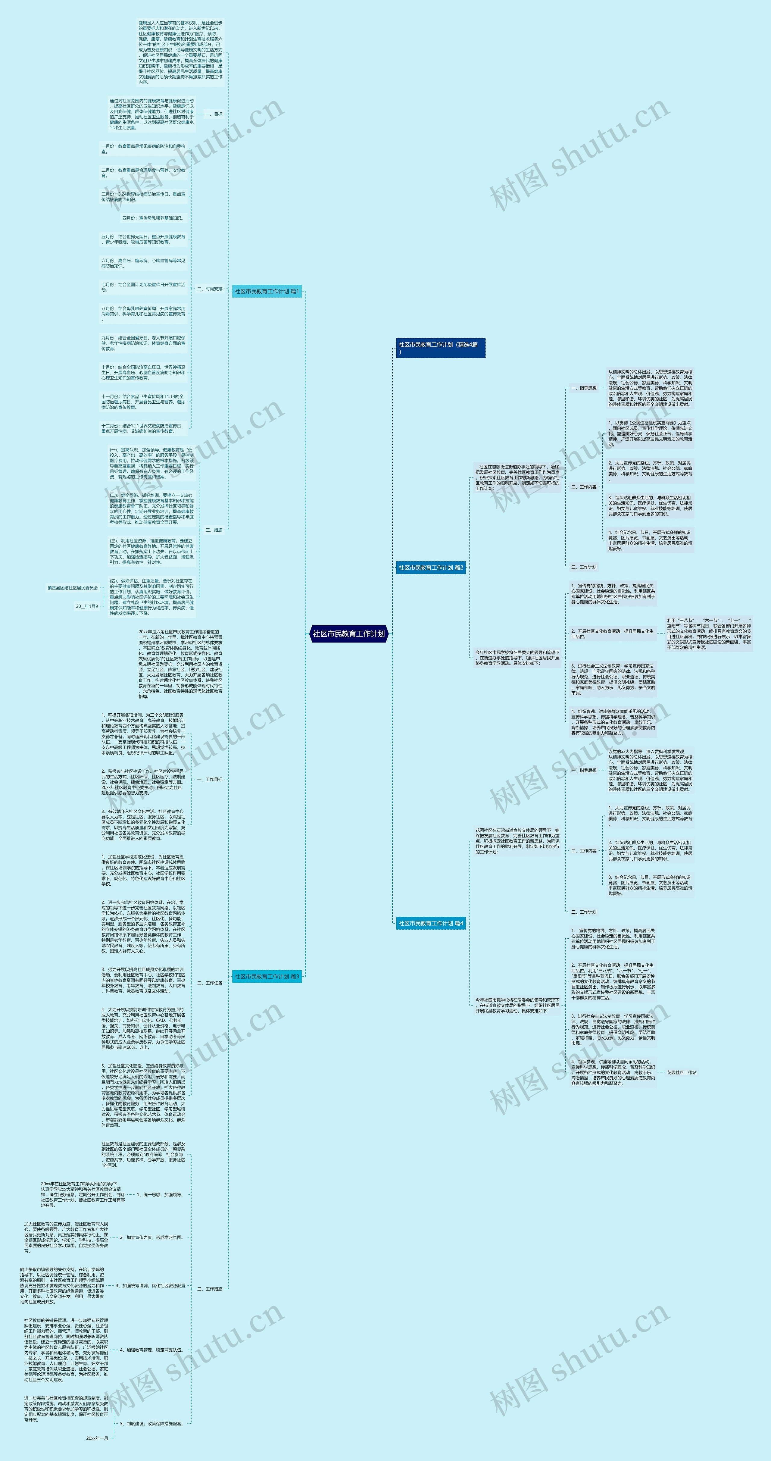 社区市民教育工作计划思维导图