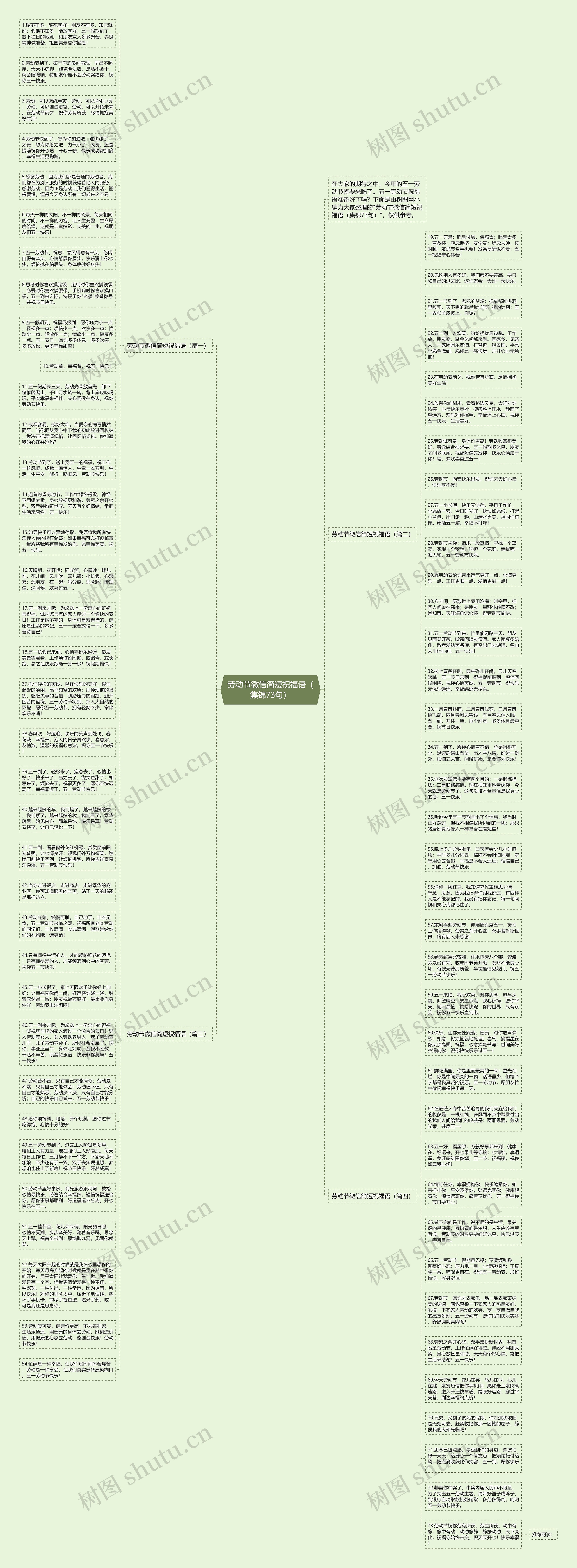 劳动节微信简短祝福语（集锦73句）思维导图