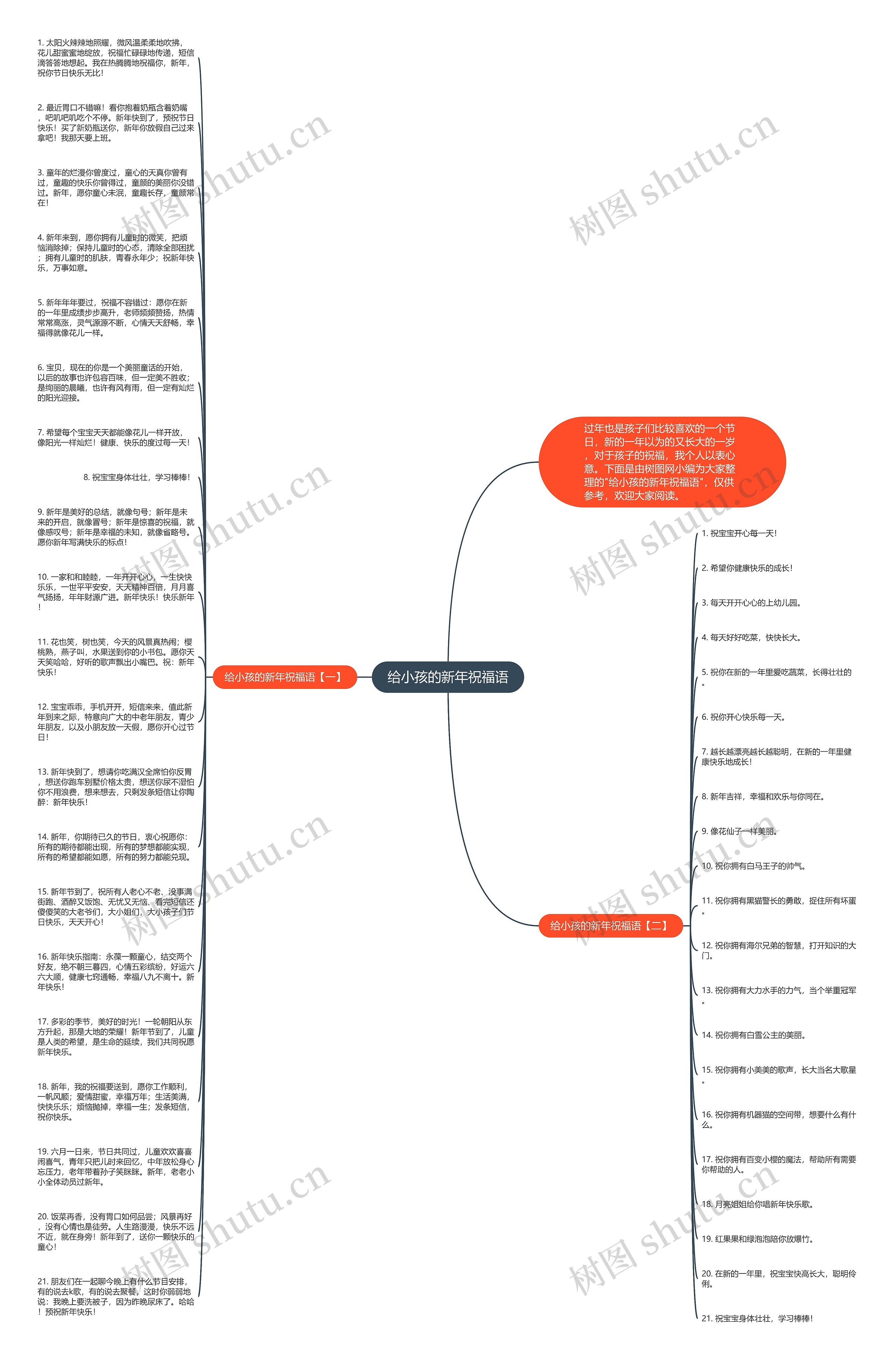给小孩的新年祝福语思维导图