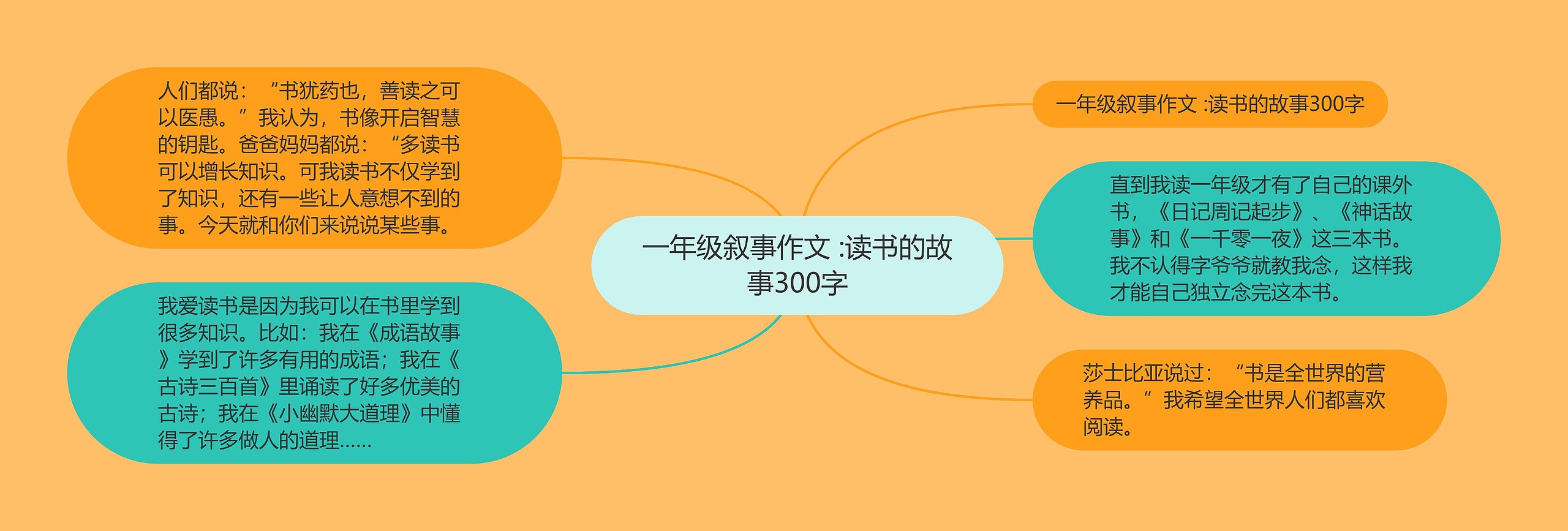 一年级叙事作文 :读书的故事300字 一年级叙事作文 :读书的故事300字