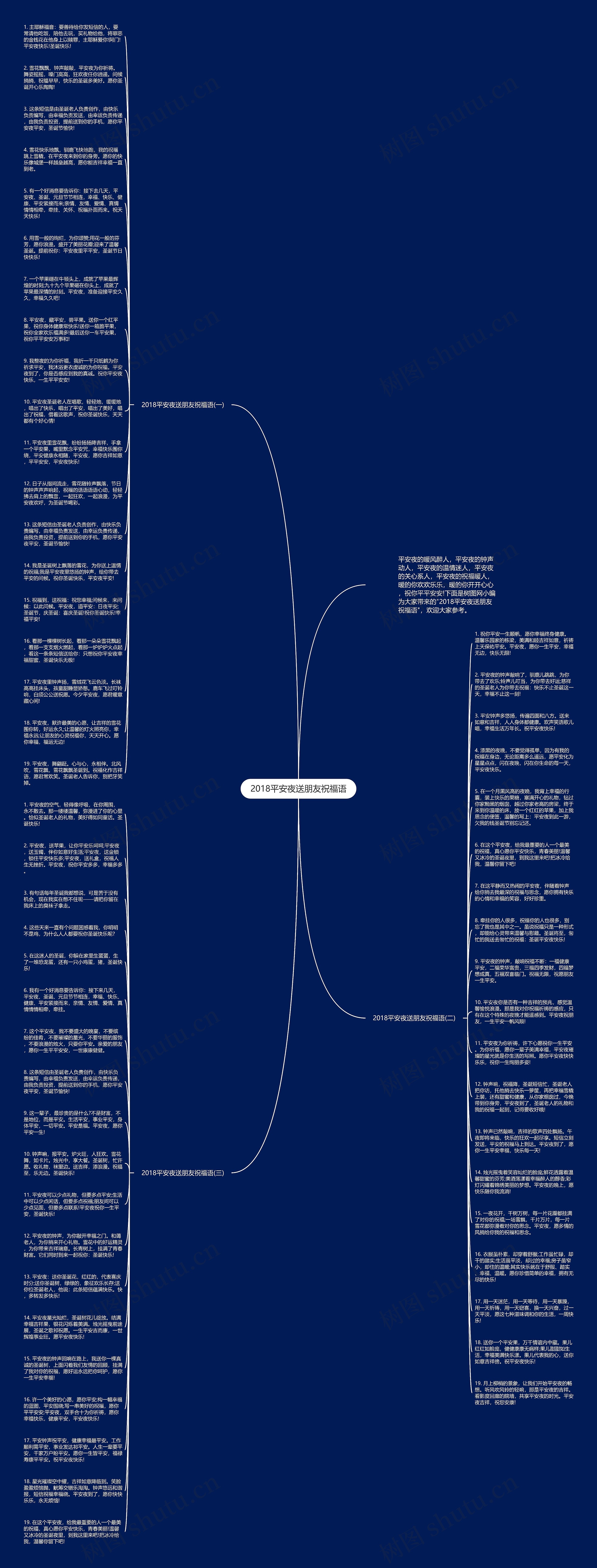 2018平安夜送朋友祝福语思维导图