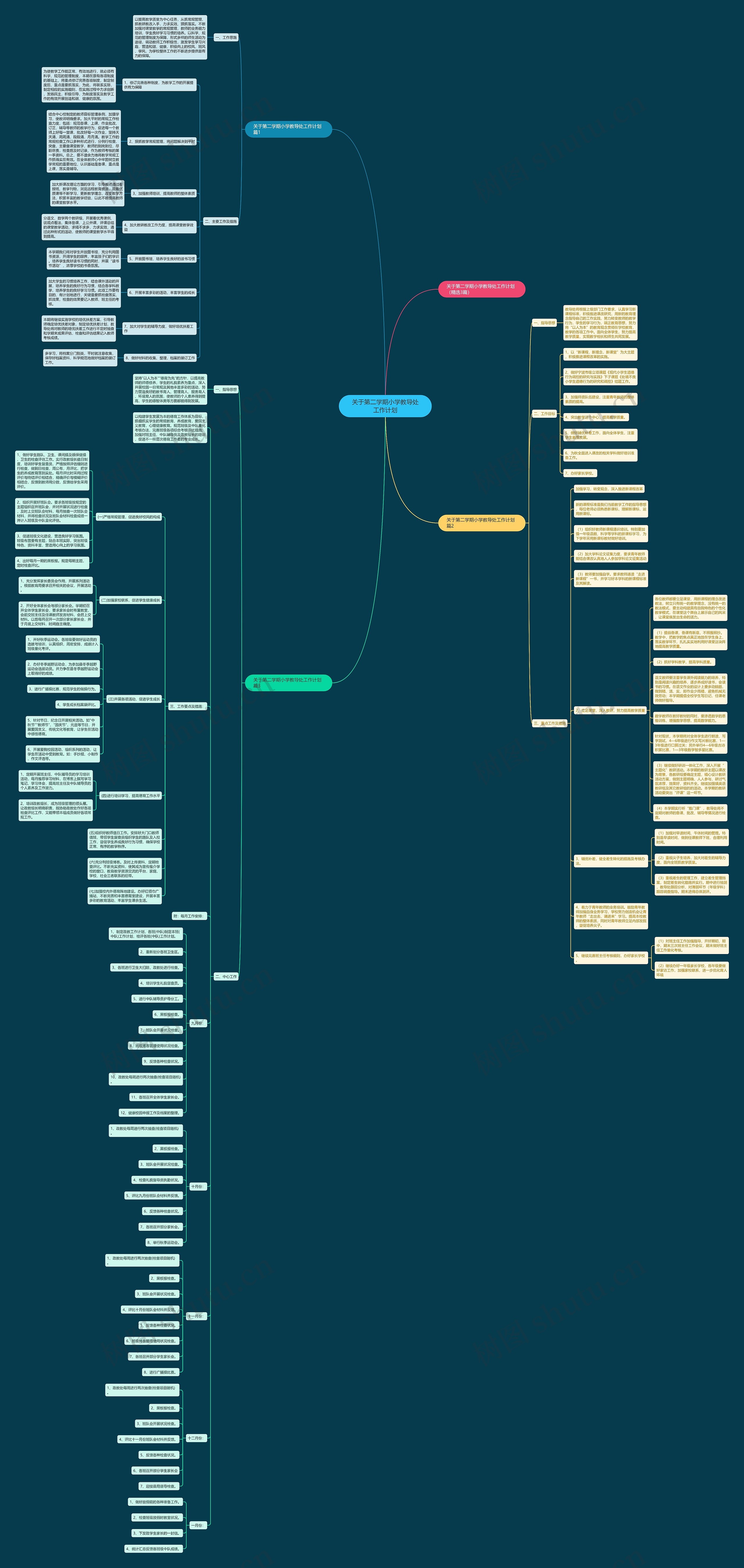 关于第二学期小学教导处工作计划思维导图