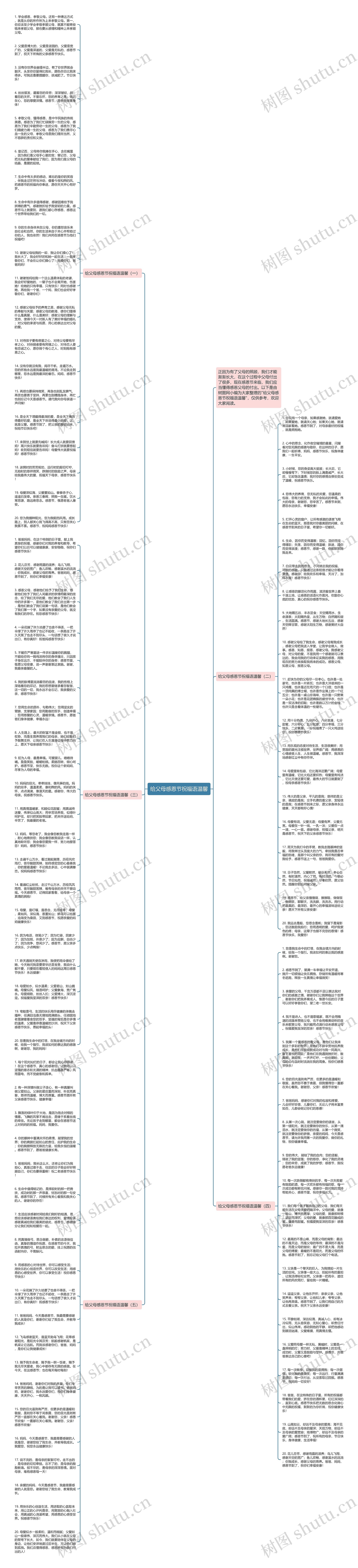 给父母感恩节祝福语温馨思维导图
