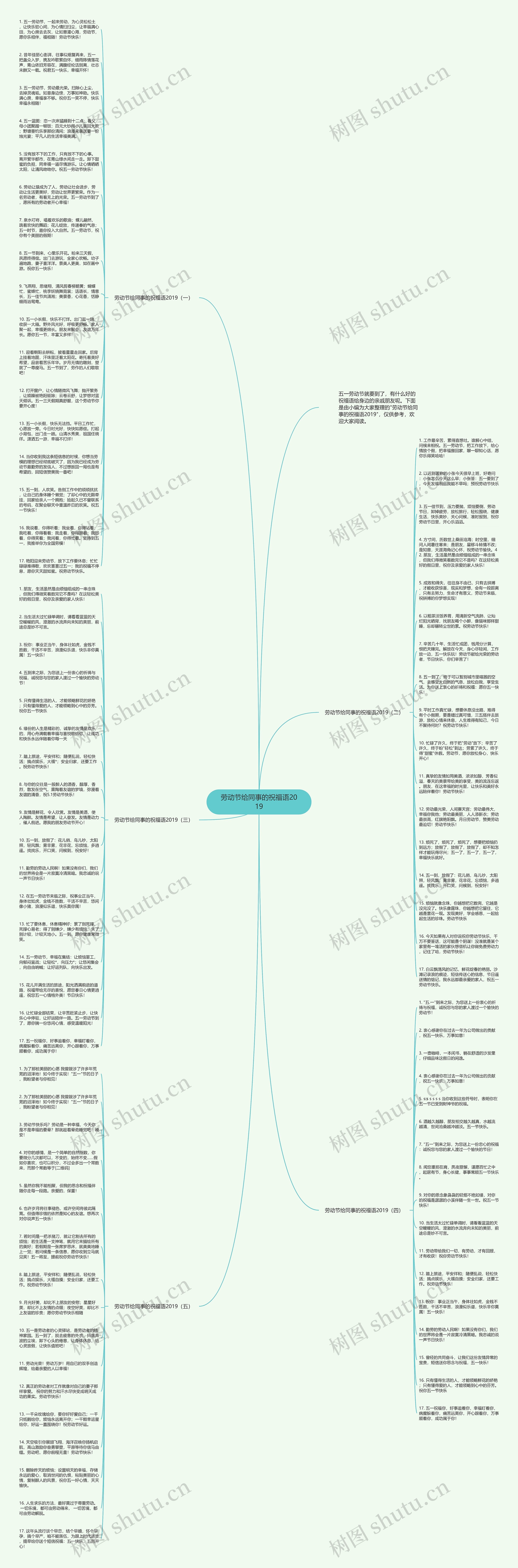 劳动节给同事的祝福语2019思维导图