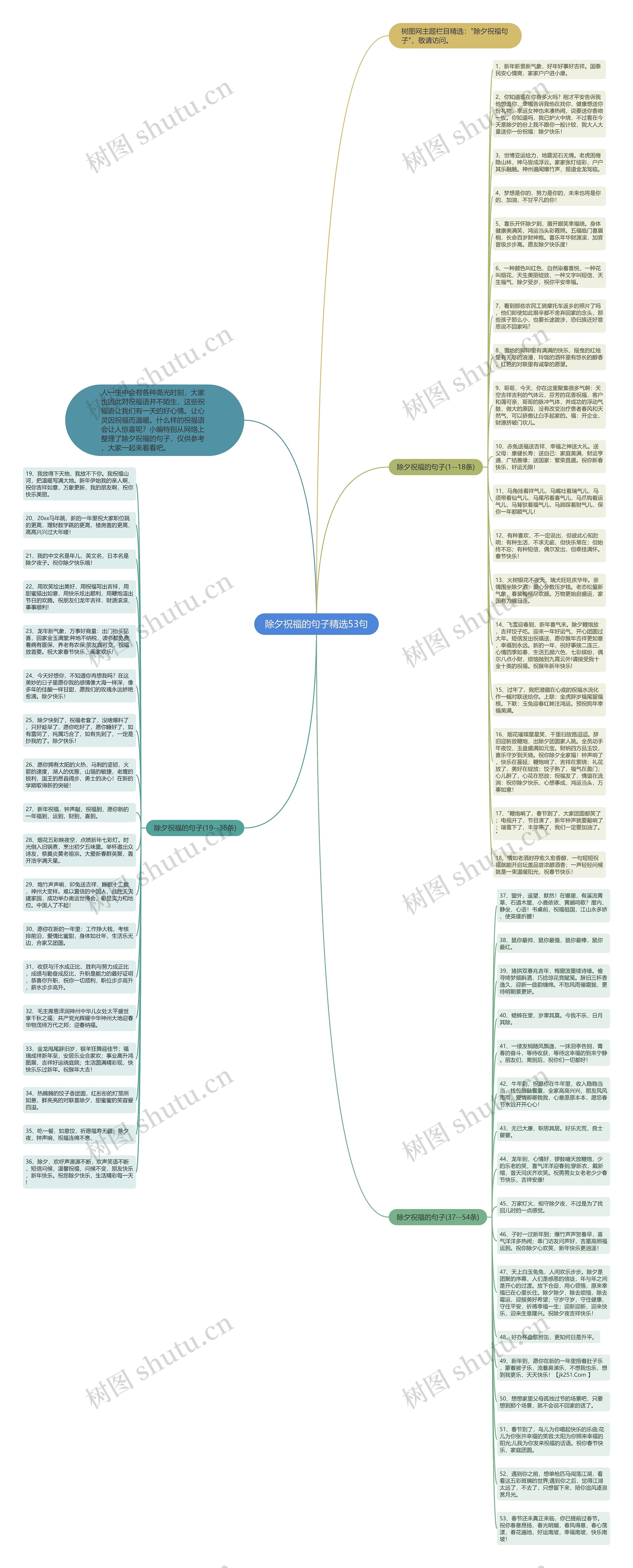 除夕祝福的句子精选53句思维导图