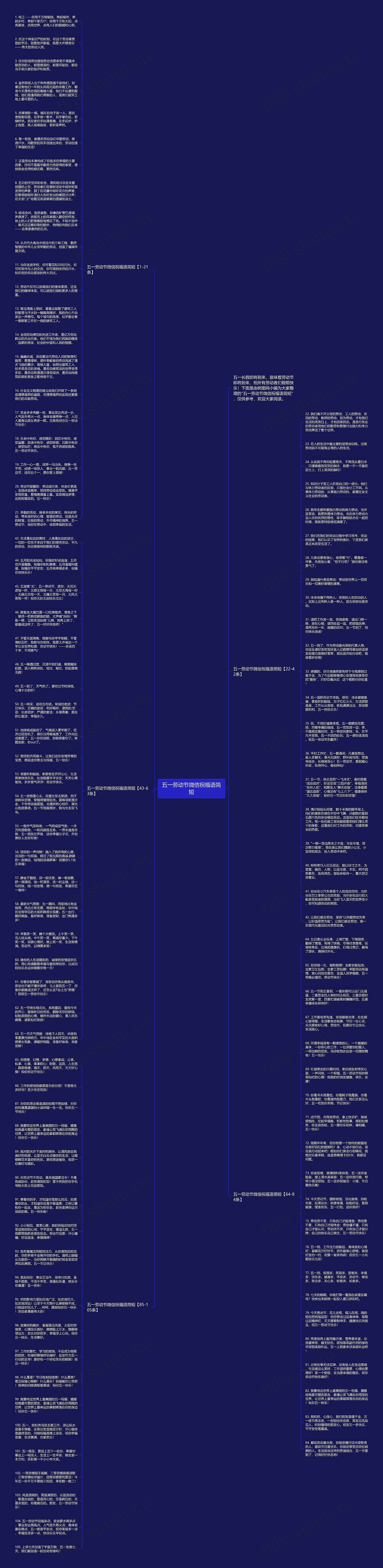 五一劳动节微信祝福语简短思维导图