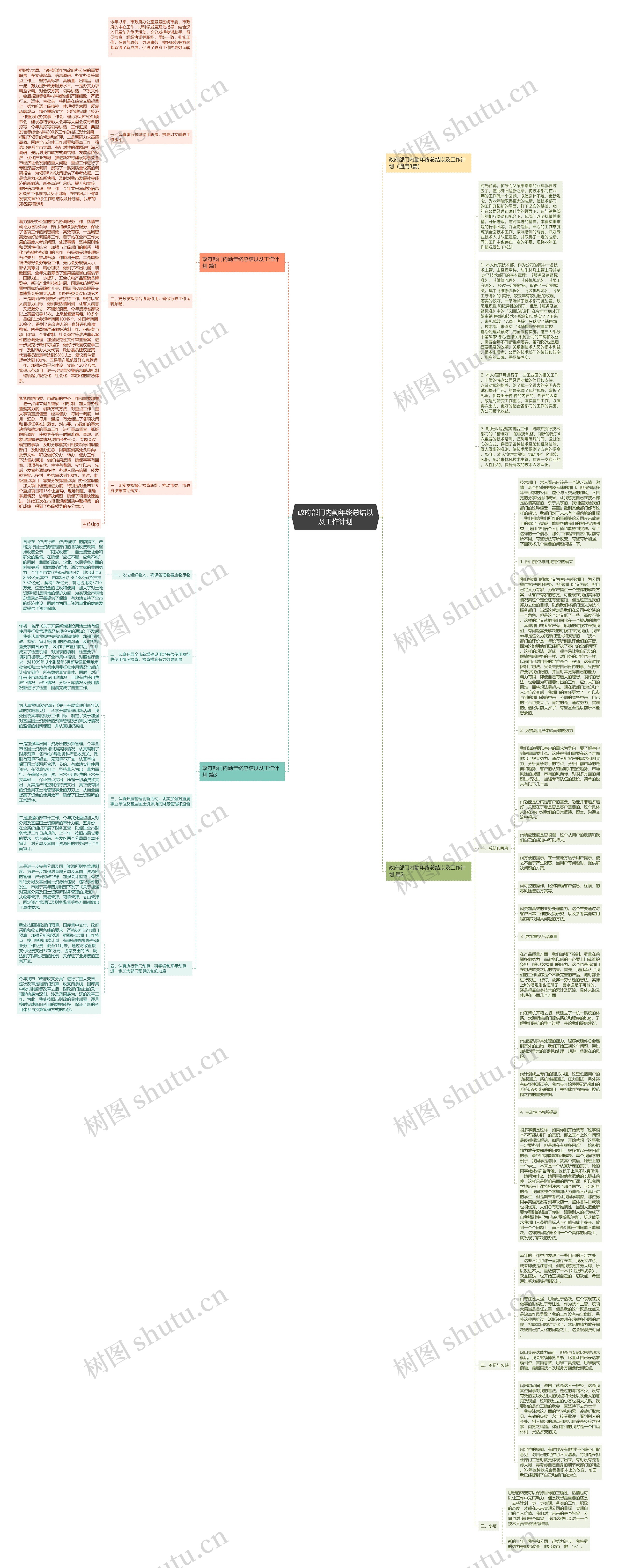 政府部门内勤年终总结以及工作计划思维导图