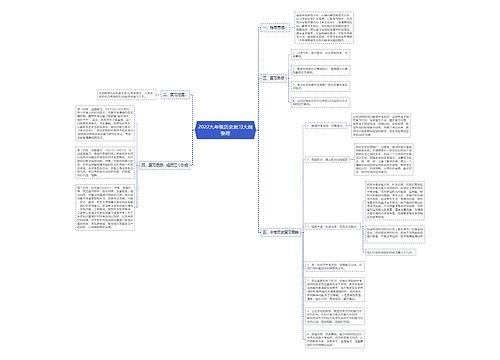 2022九年级历史复习大纲整理