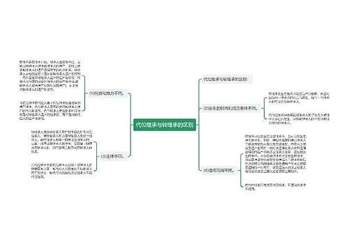 代位继承与转继承的区别