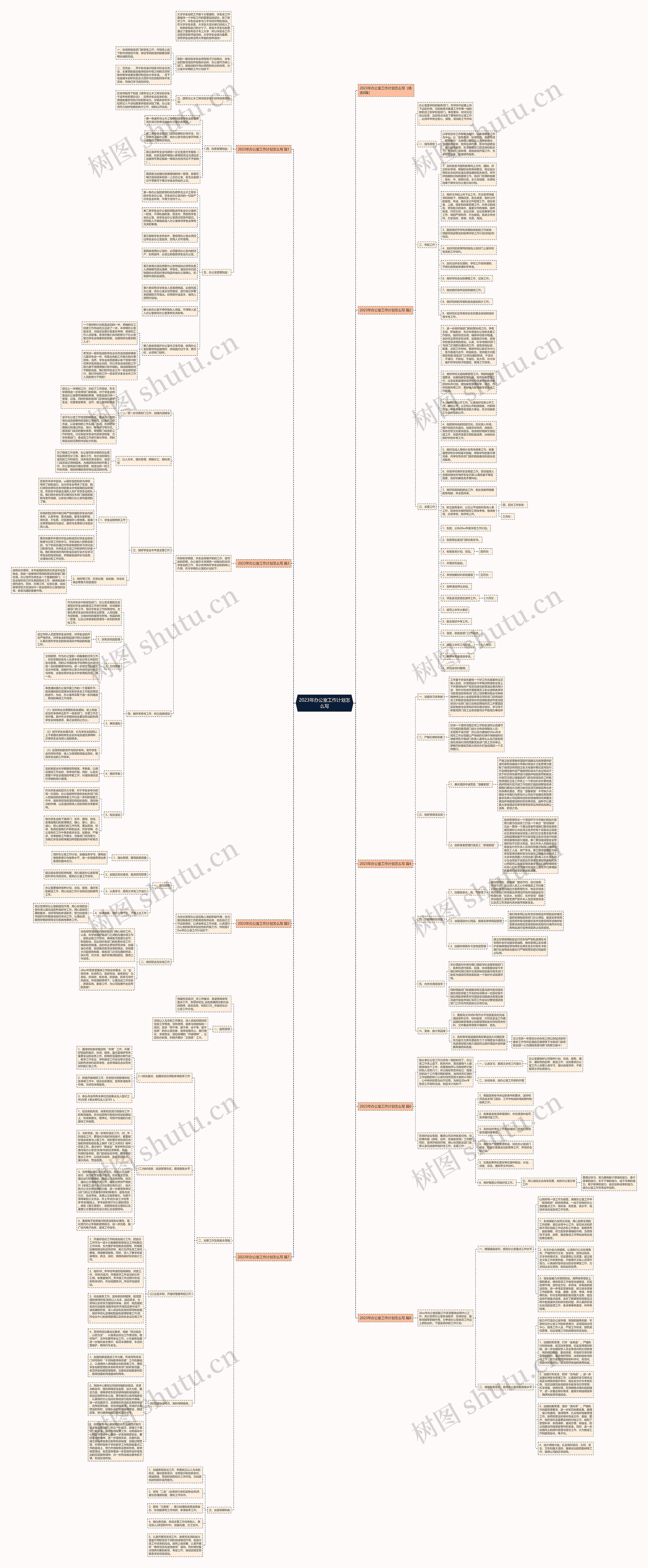 2023年办公室工作计划怎么写思维导图