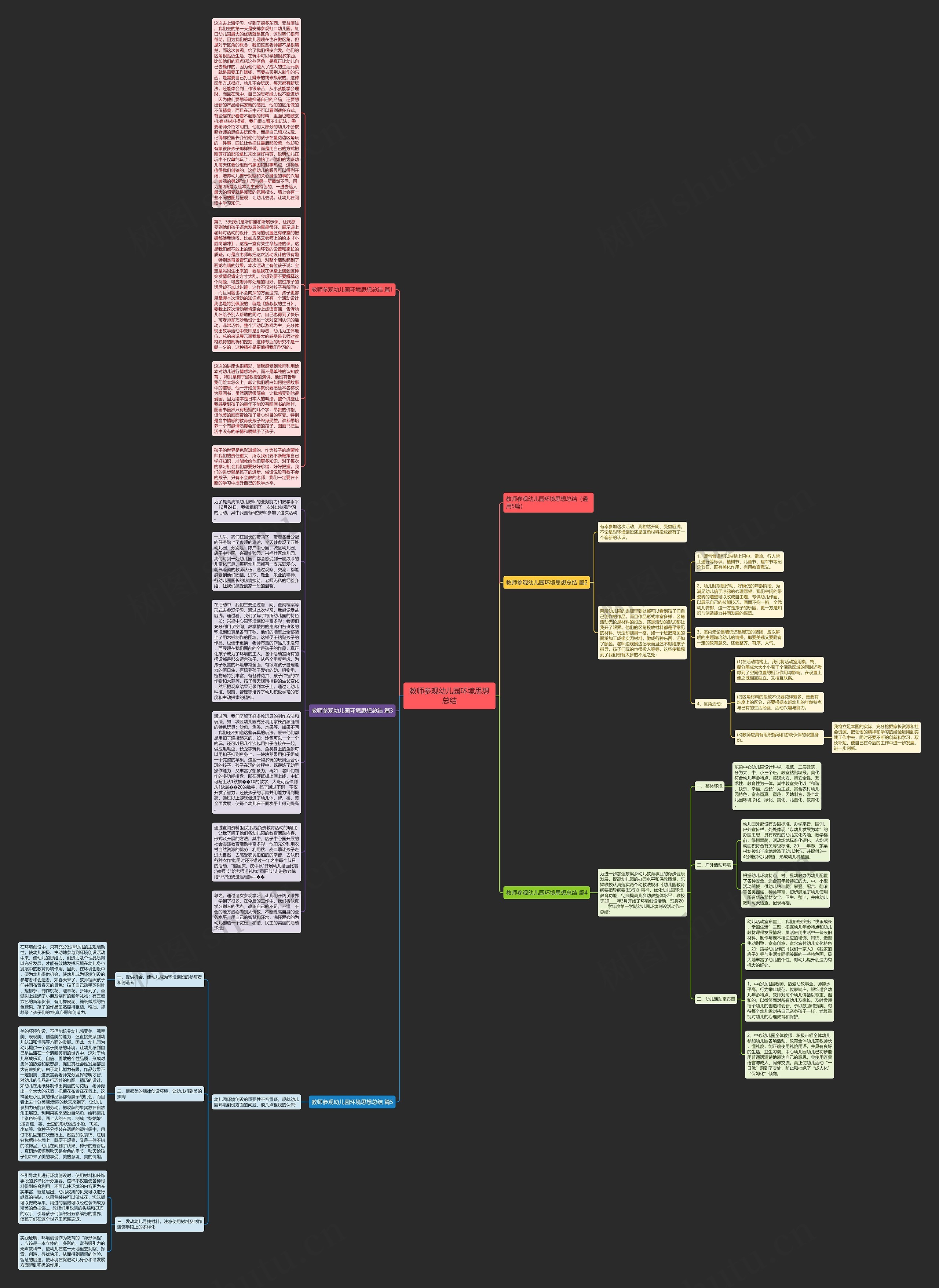 教师参观幼儿园环境思想总结思维导图