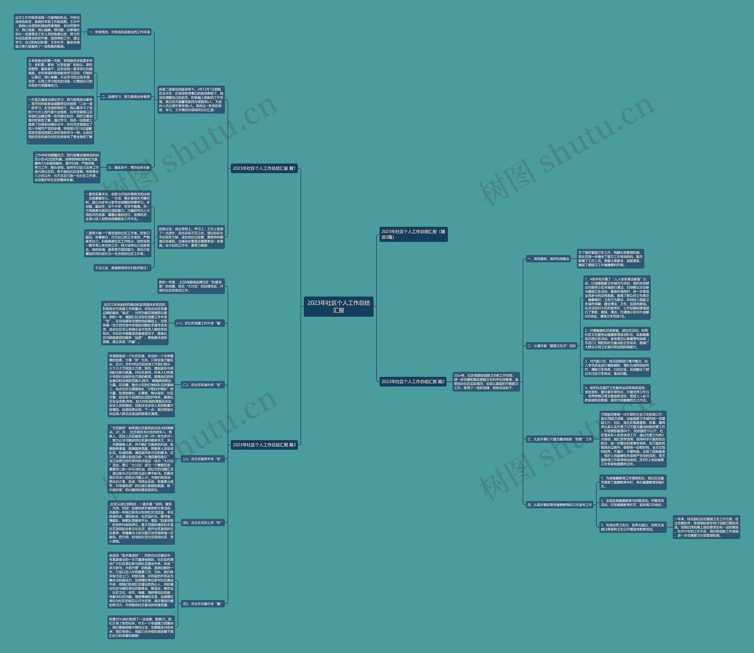 2023年社区个人工作总结汇报思维导图