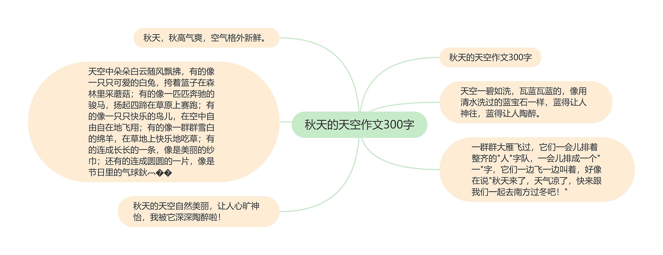 秋天的天空作文300字思维导图