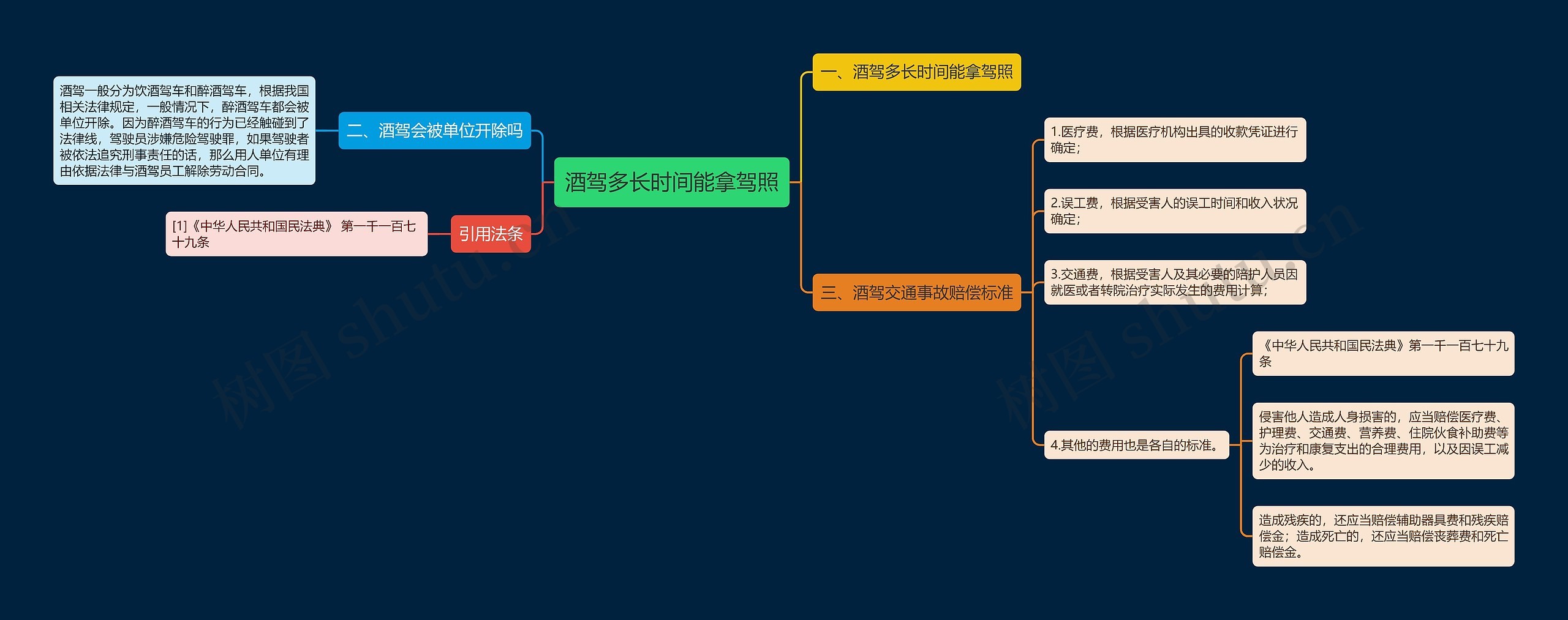 酒驾多长时间能拿驾照思维导图