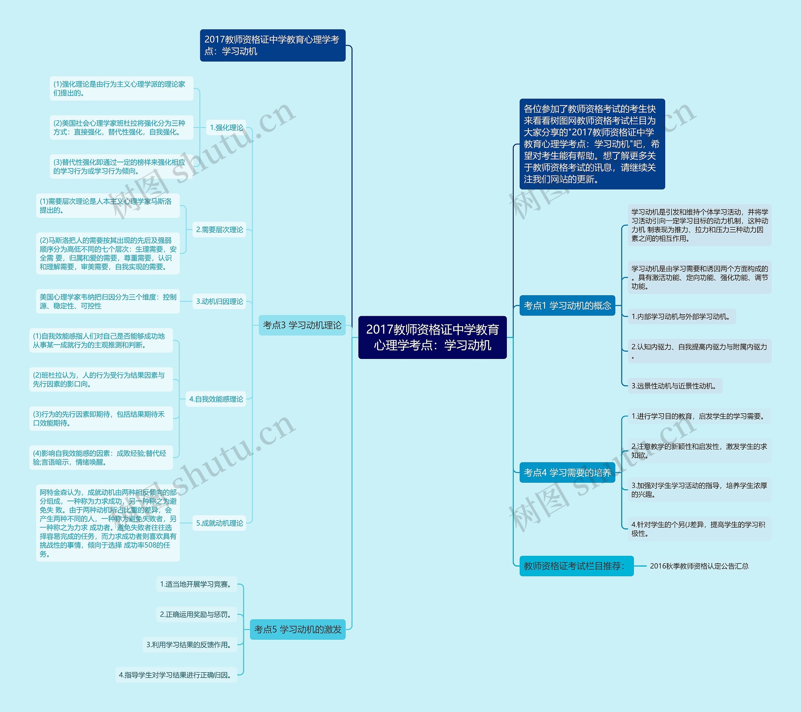 2017教师资格证中学教育心理学考点：学习动机思维导图