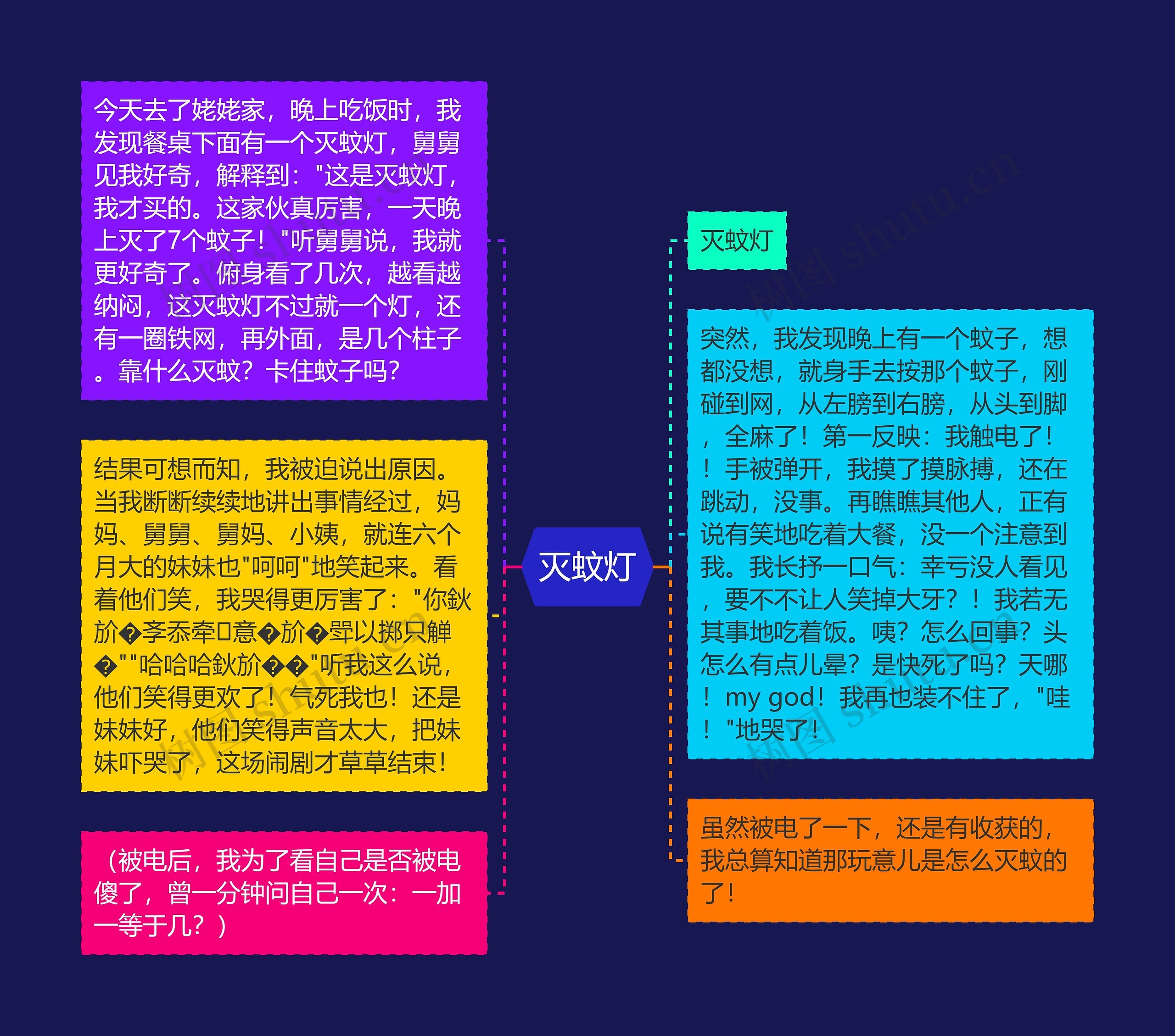 灭蚊灯思维导图高清图 灭蚊灯思维导图