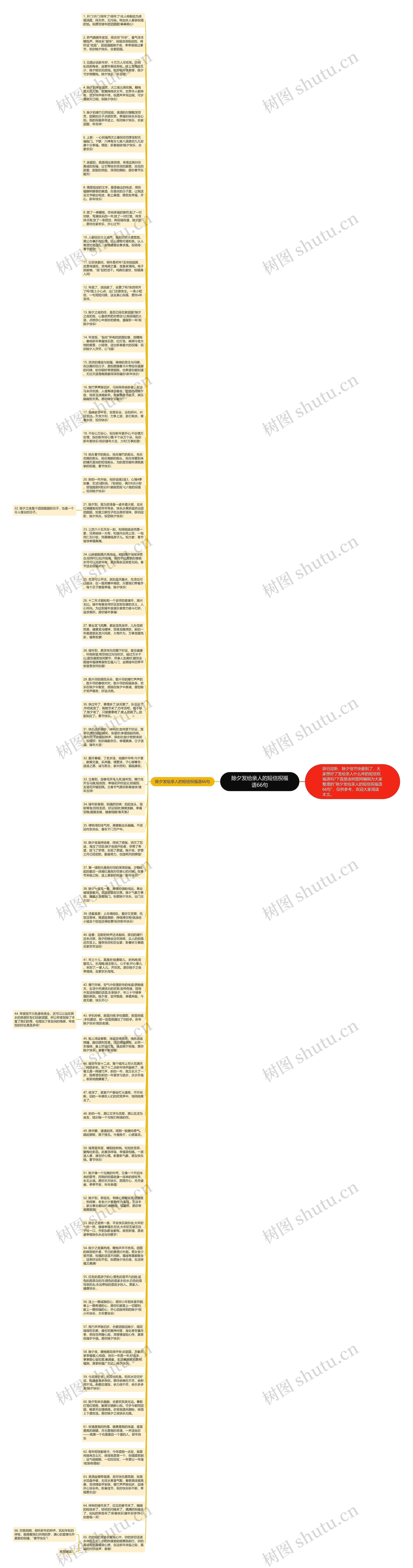 除夕发给亲人的短信祝福语66句思维导图