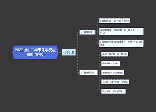 2022初中三年级化学反应知识点归纳