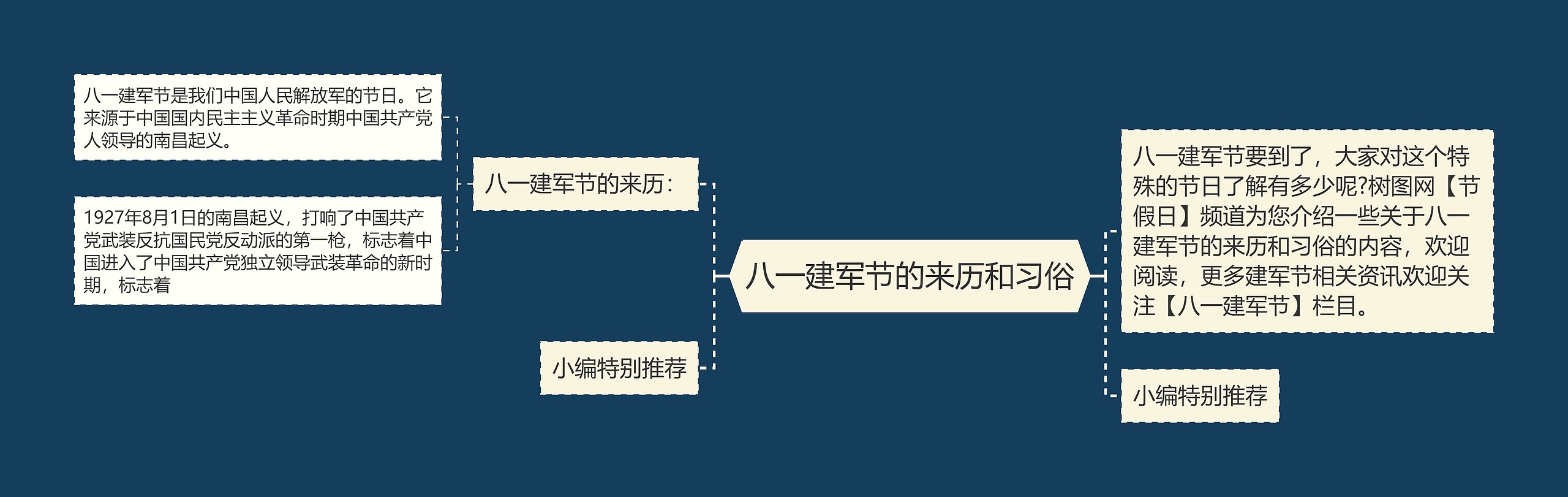 八一建军节的来历和习俗